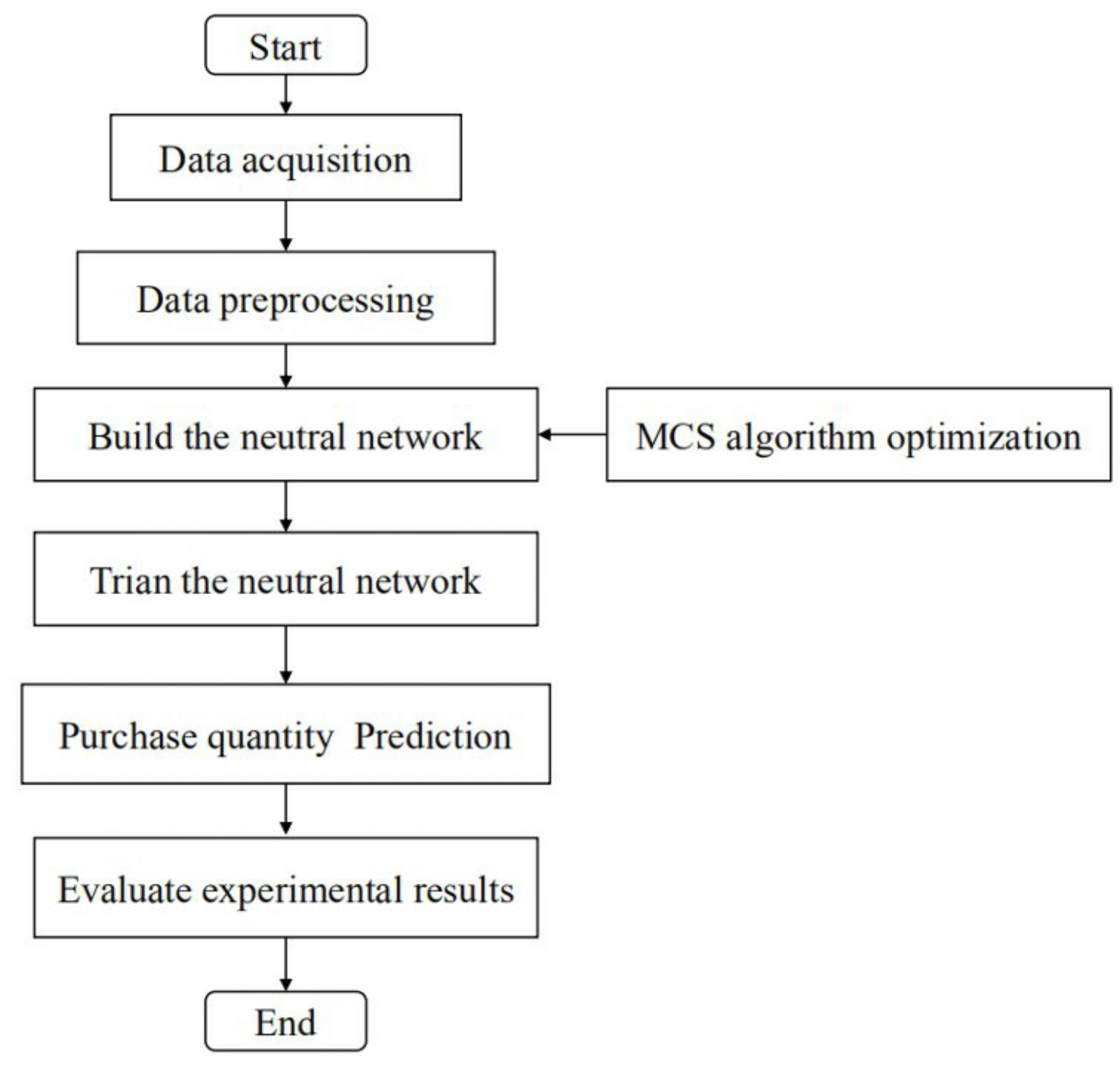 Electronics | Free Full-Text | TMCS-ENN: A Temporal Feature-Correlation ...