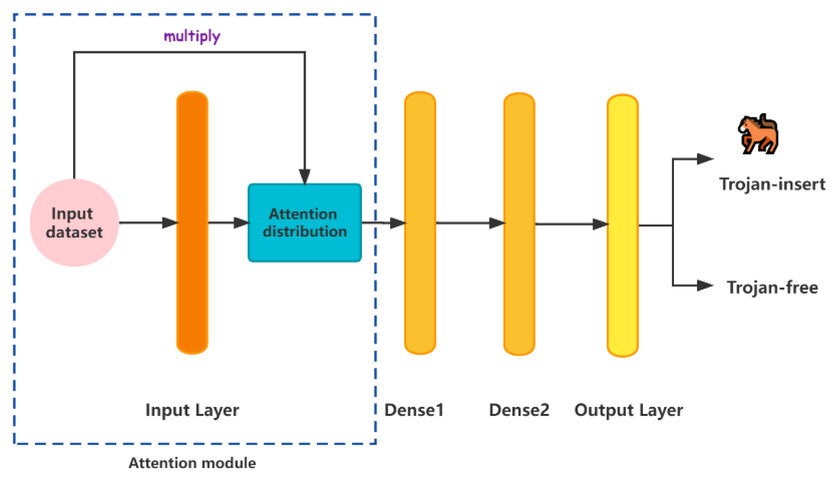 Electronics 11 02400 g004