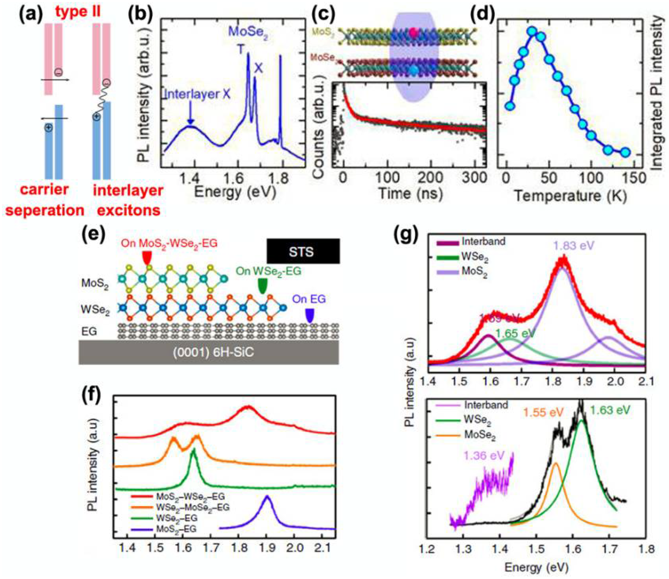 Electronics 11 02401 g006