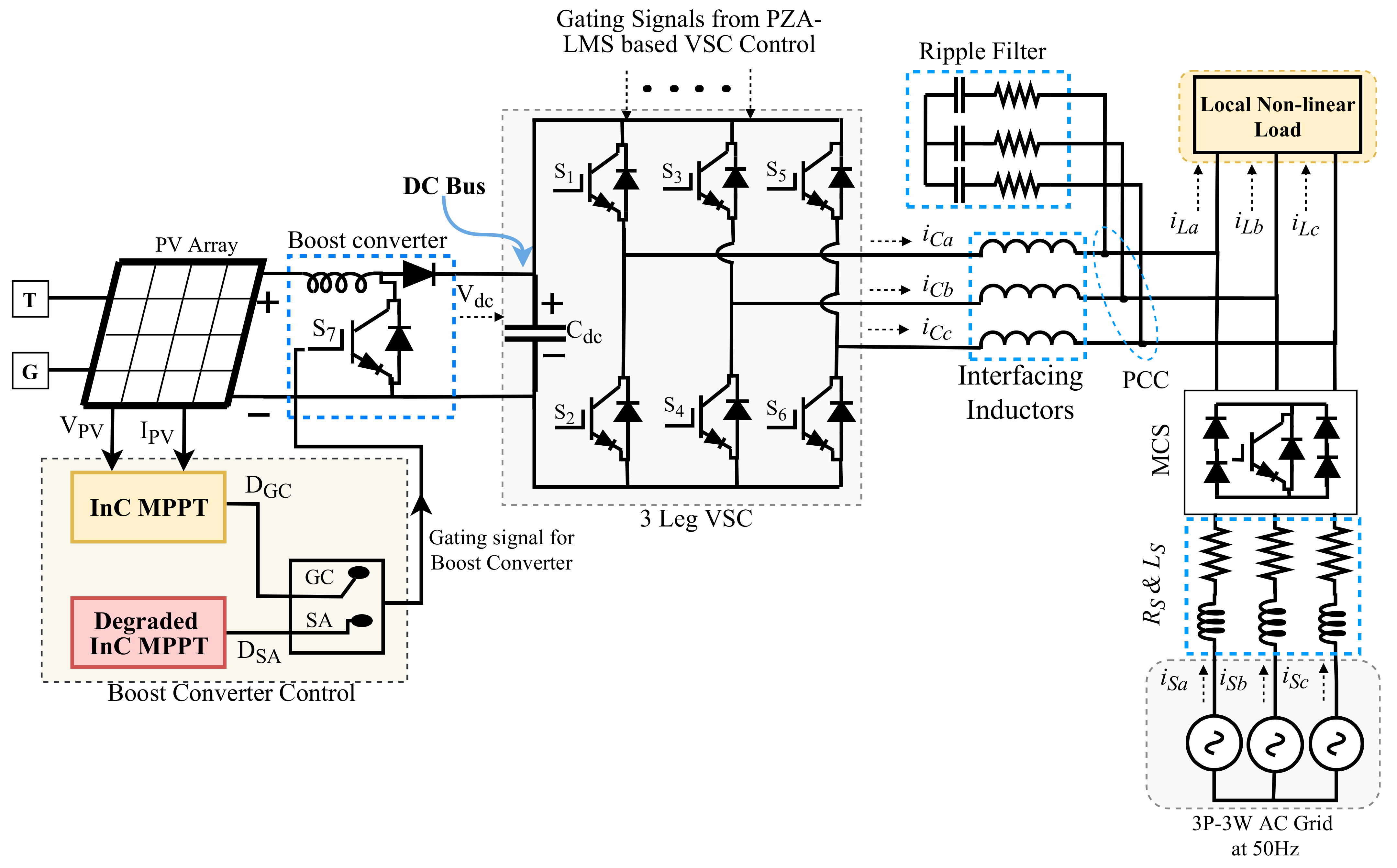 Electronics 11 02413 g001