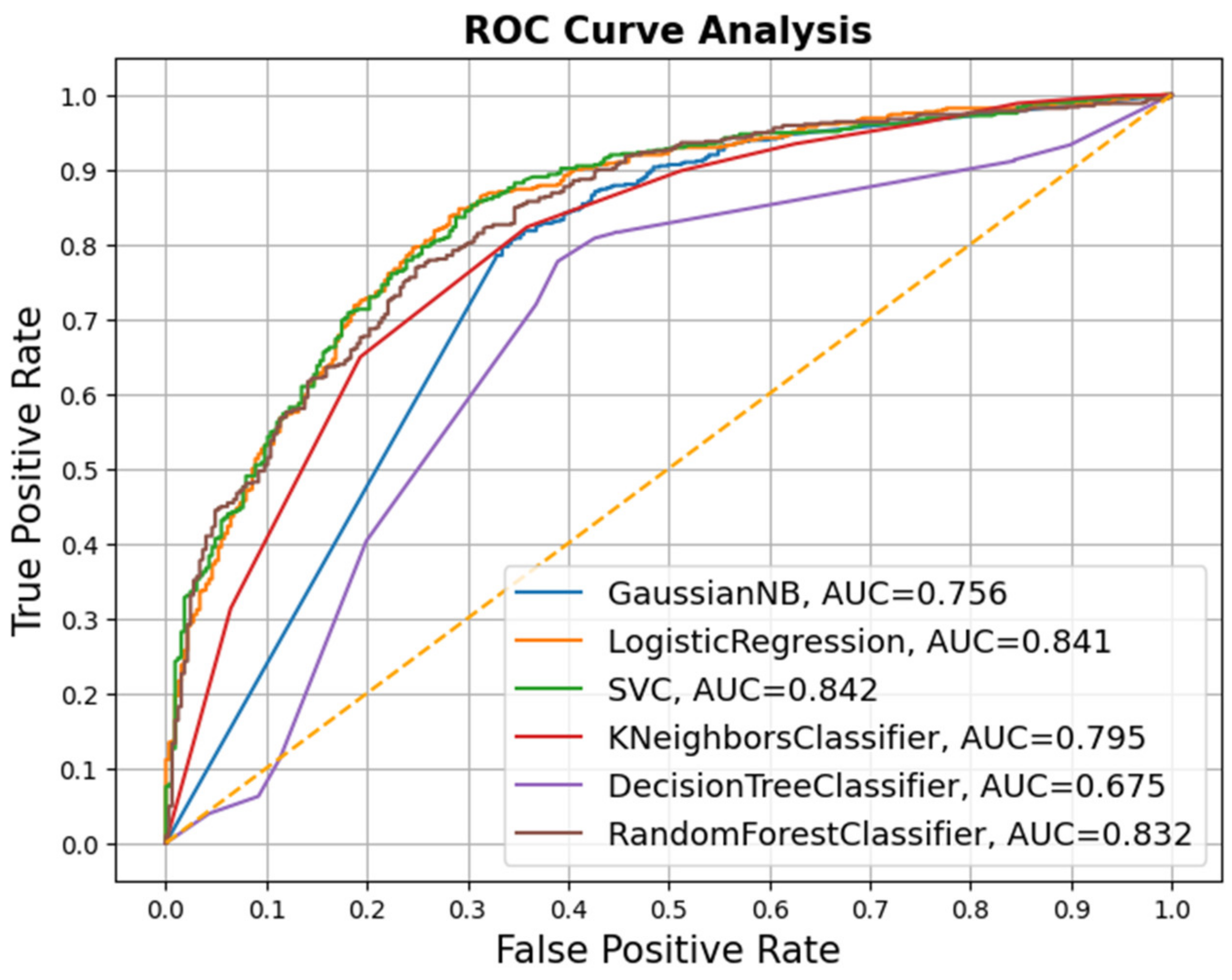 Electronics 11 02417 g002