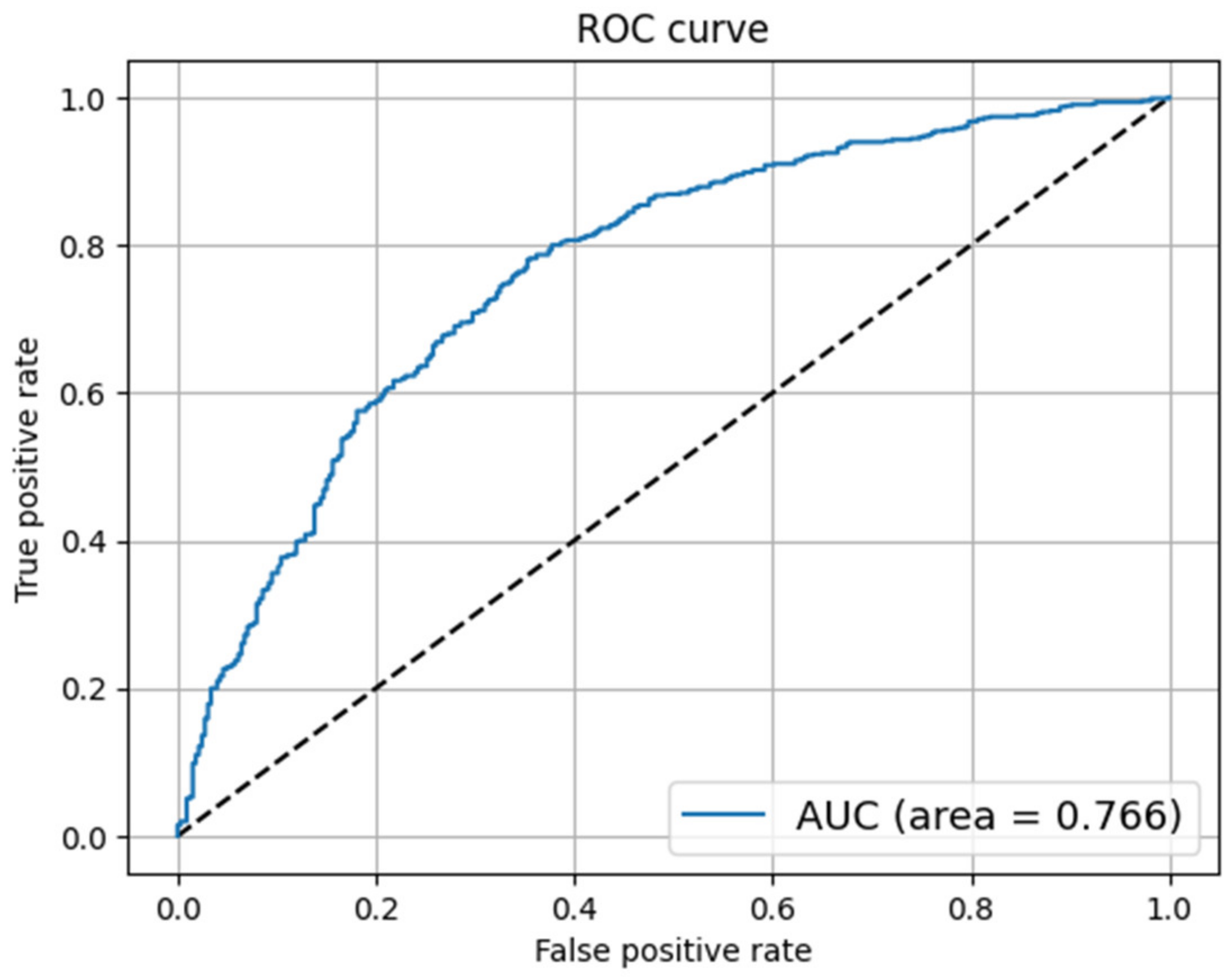 Electronics 11 02417 g003