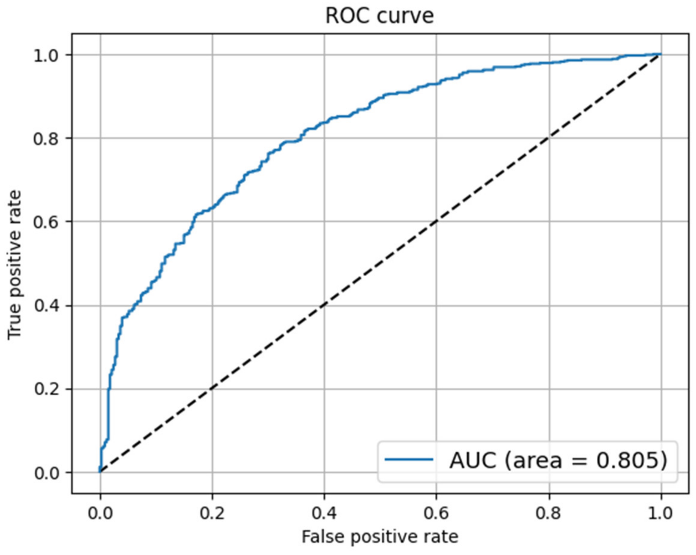 Electronics 11 02417 g004