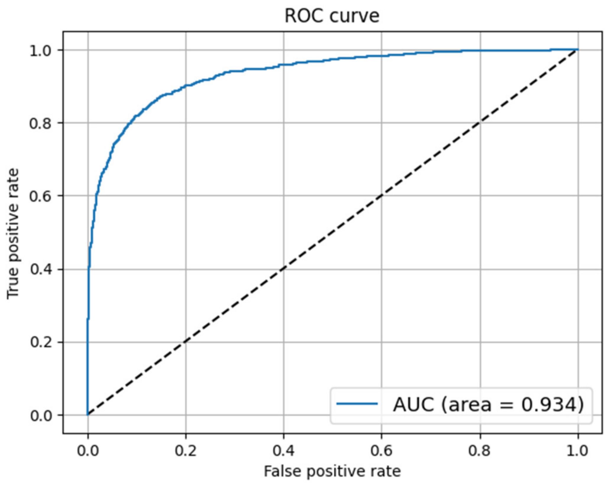 Electronics 11 02417 g007