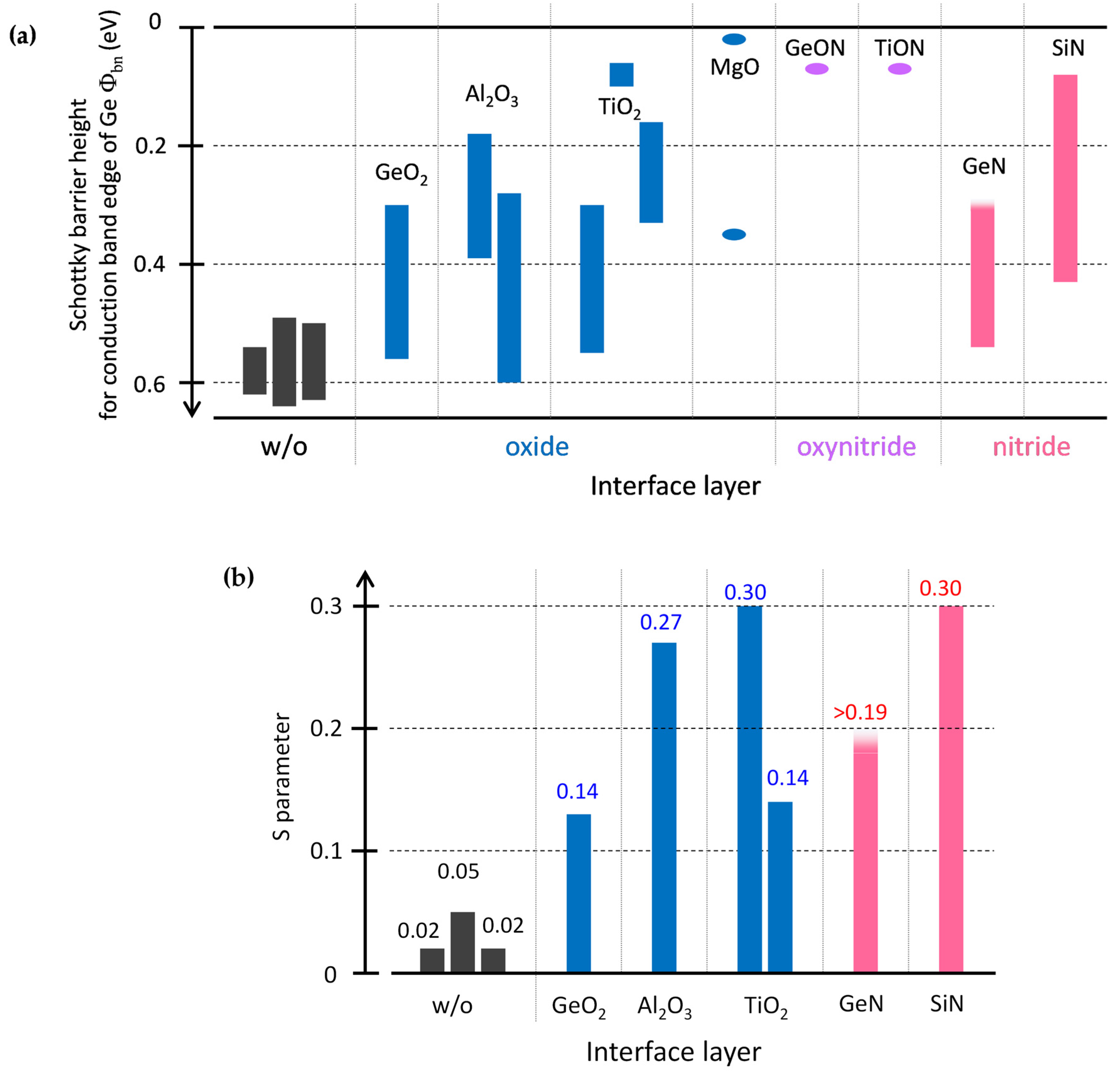 Electronics 11 02419 g007