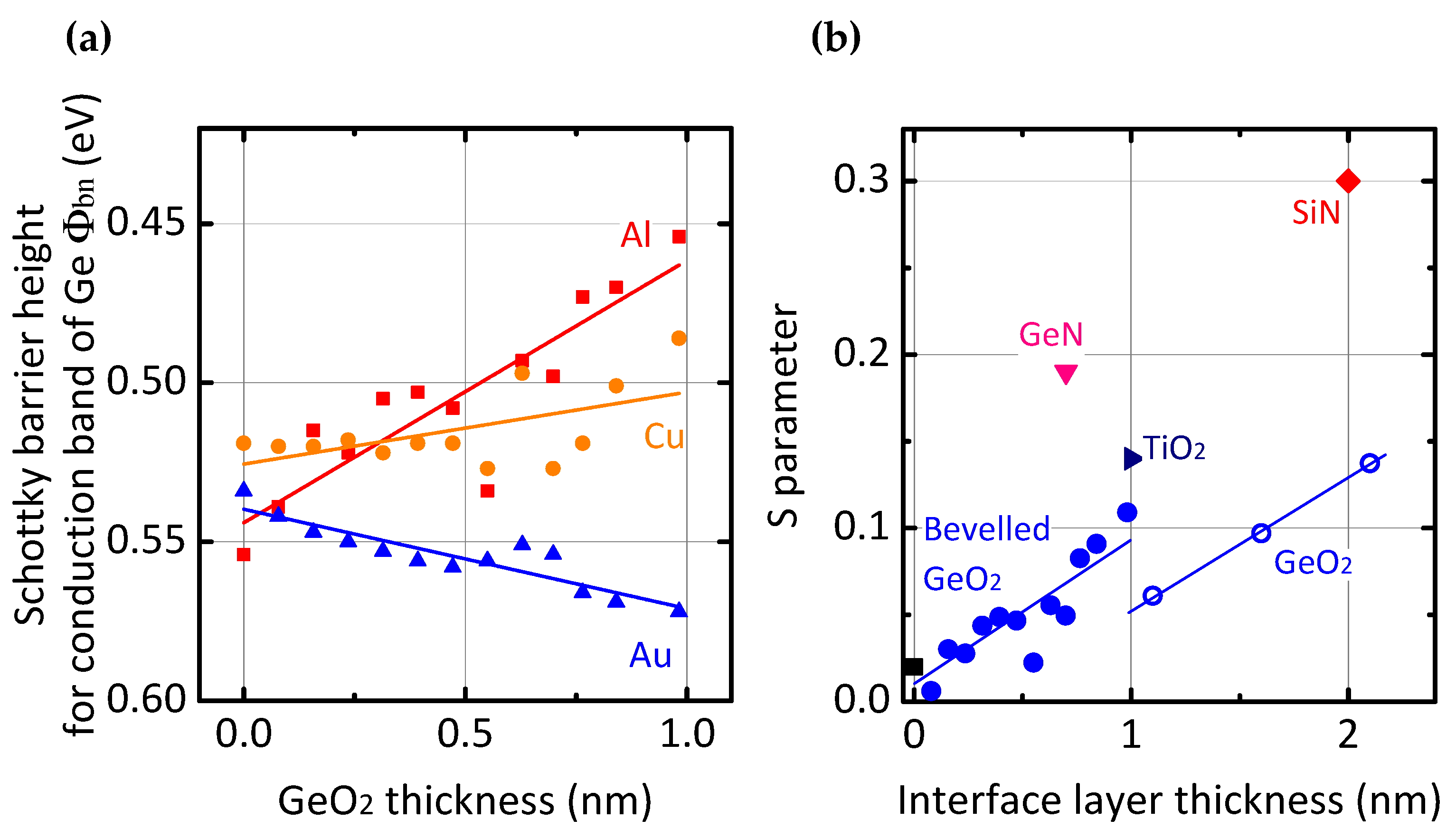 Electronics 11 02419 g008