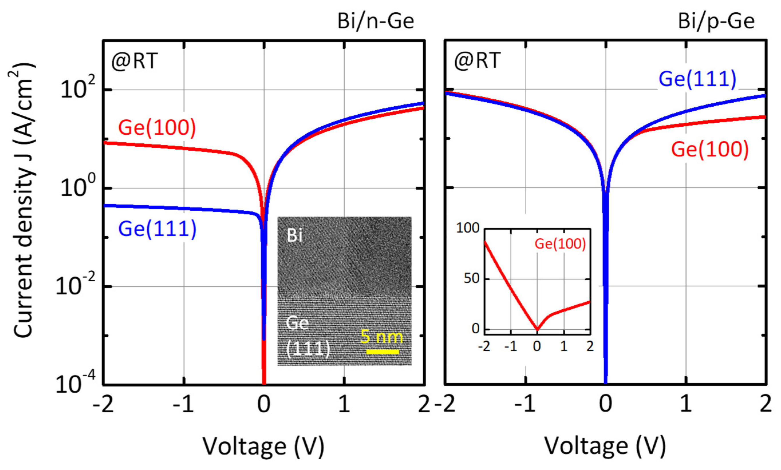 Electronics | Free Full-Text | Understanding and Controlling Band Alignment  at the Metal/Germanium Interface for Future Electric Devices | HTML
