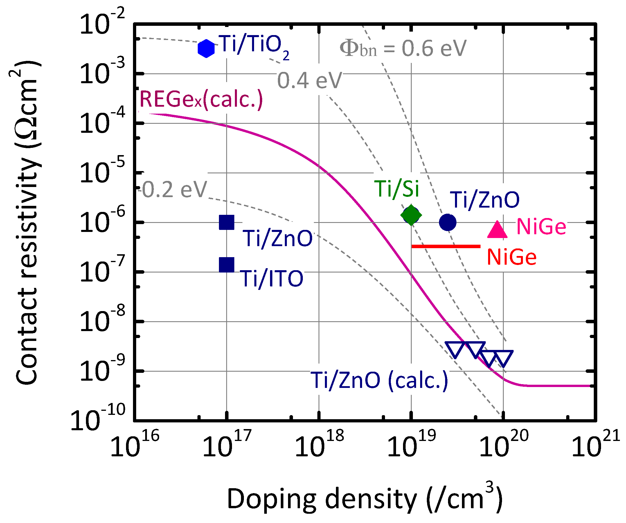 Electronics 11 02419 g013