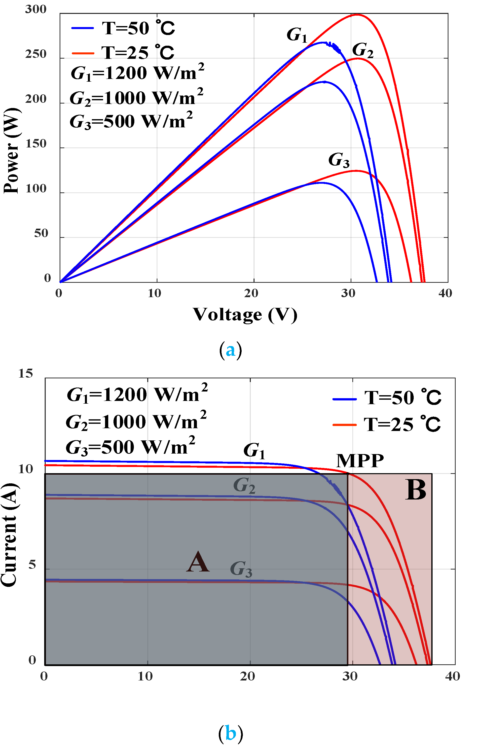 Electronics 11 02421 g003