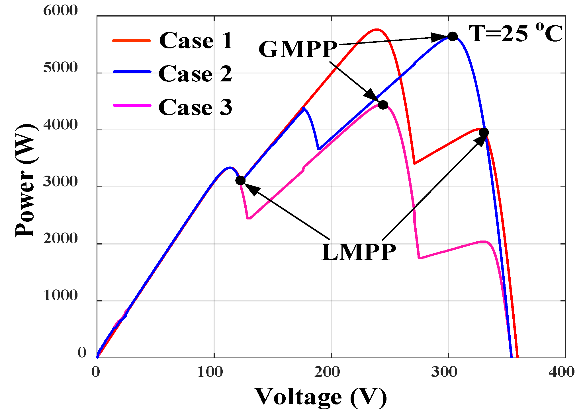 Electronics 11 02421 g006