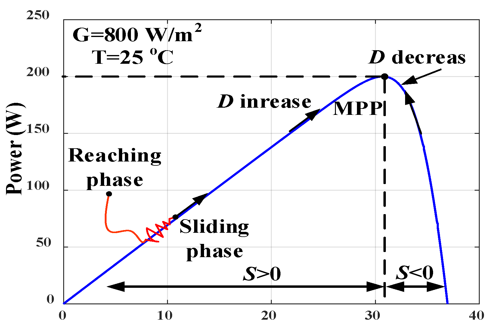 Electronics 11 02421 g008