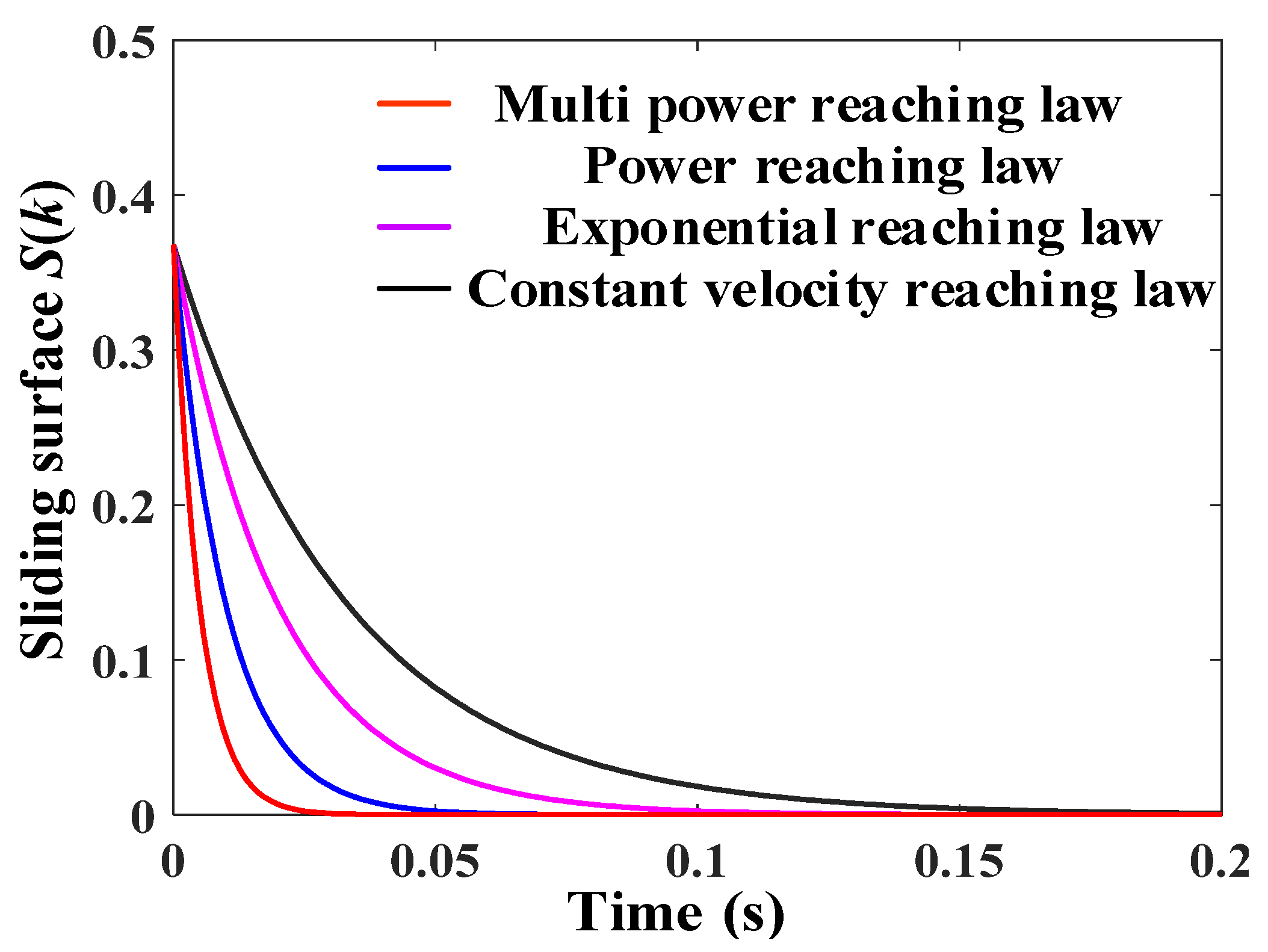 Electronics 11 02421 g012