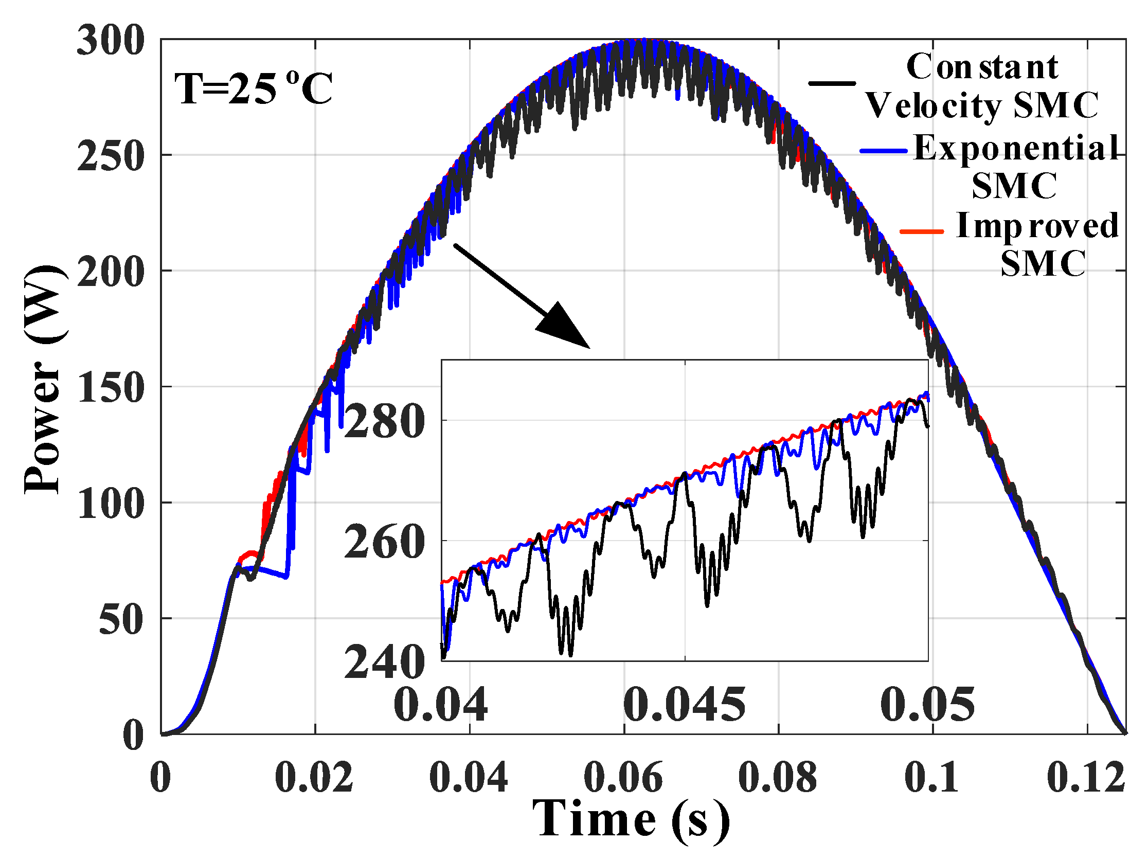 Electronics 11 02421 g014