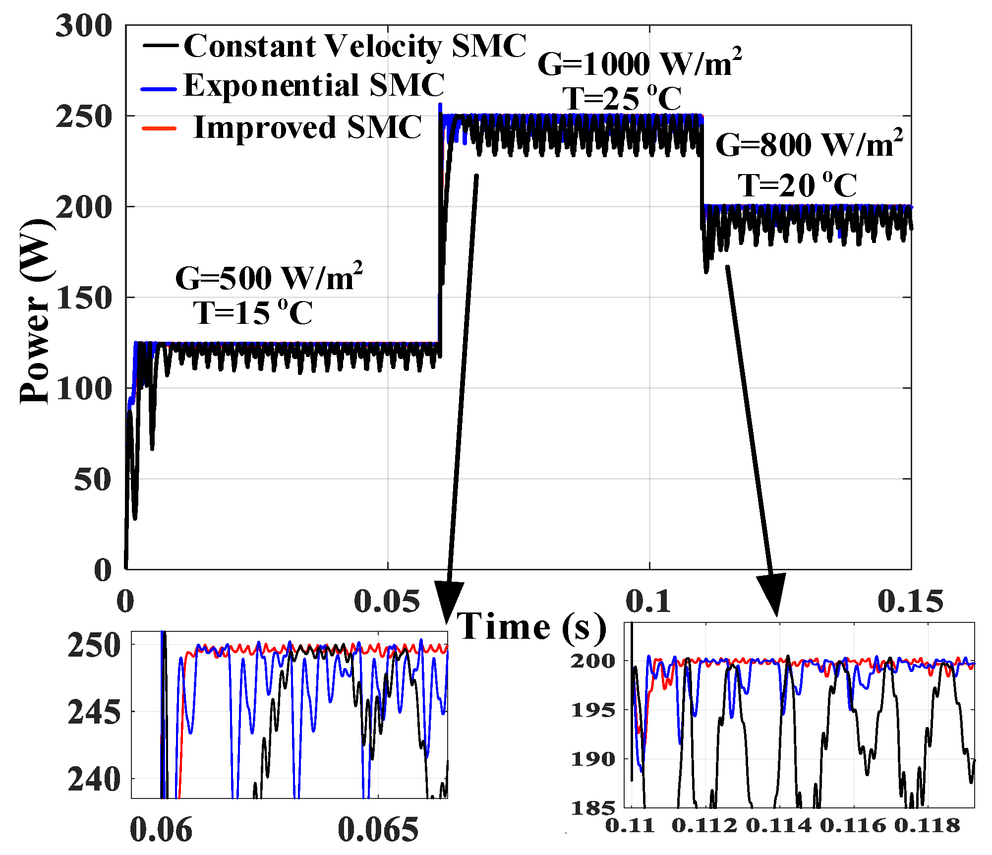 Electronics 11 02421 g015
