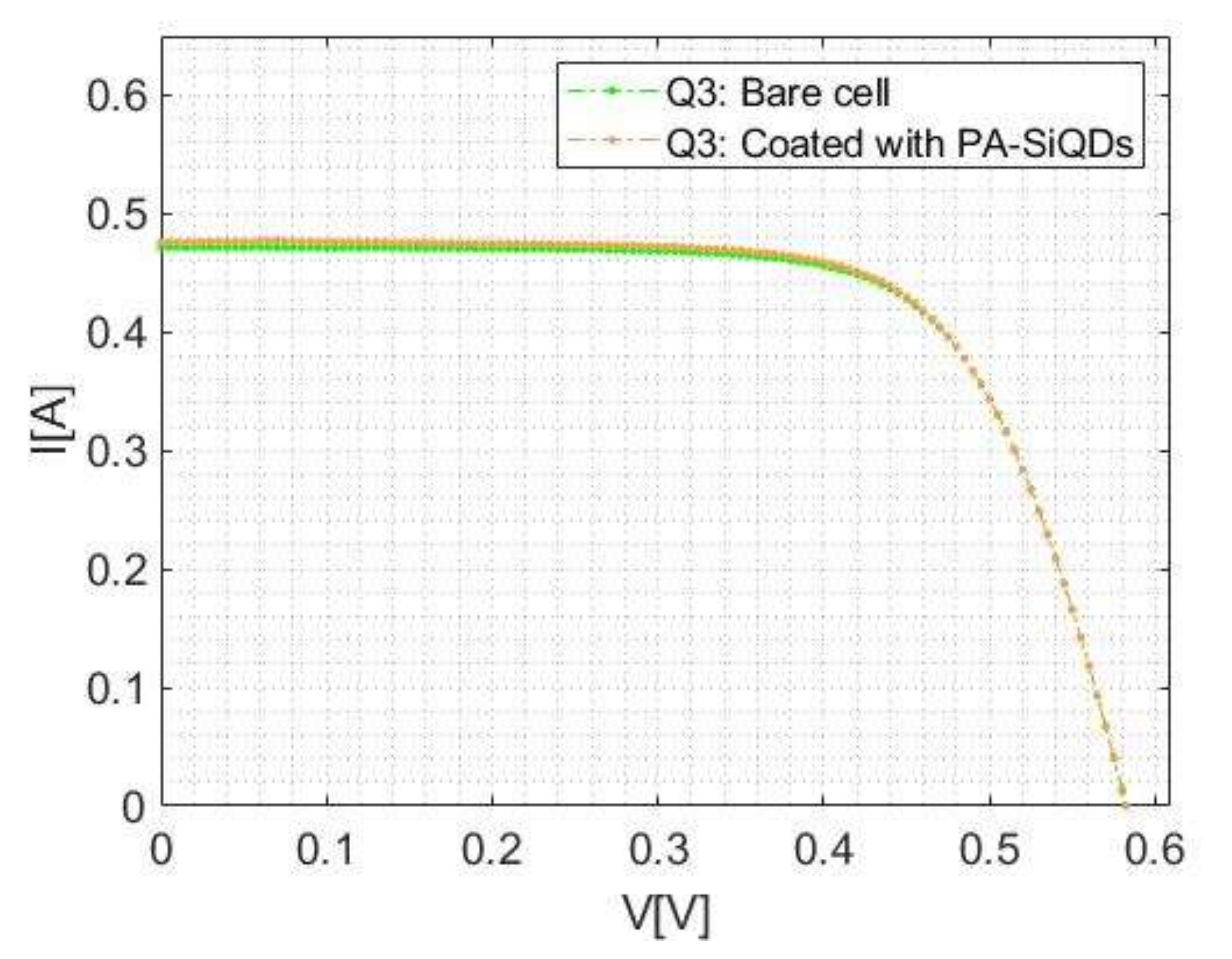 Electronics 11 02433 g008