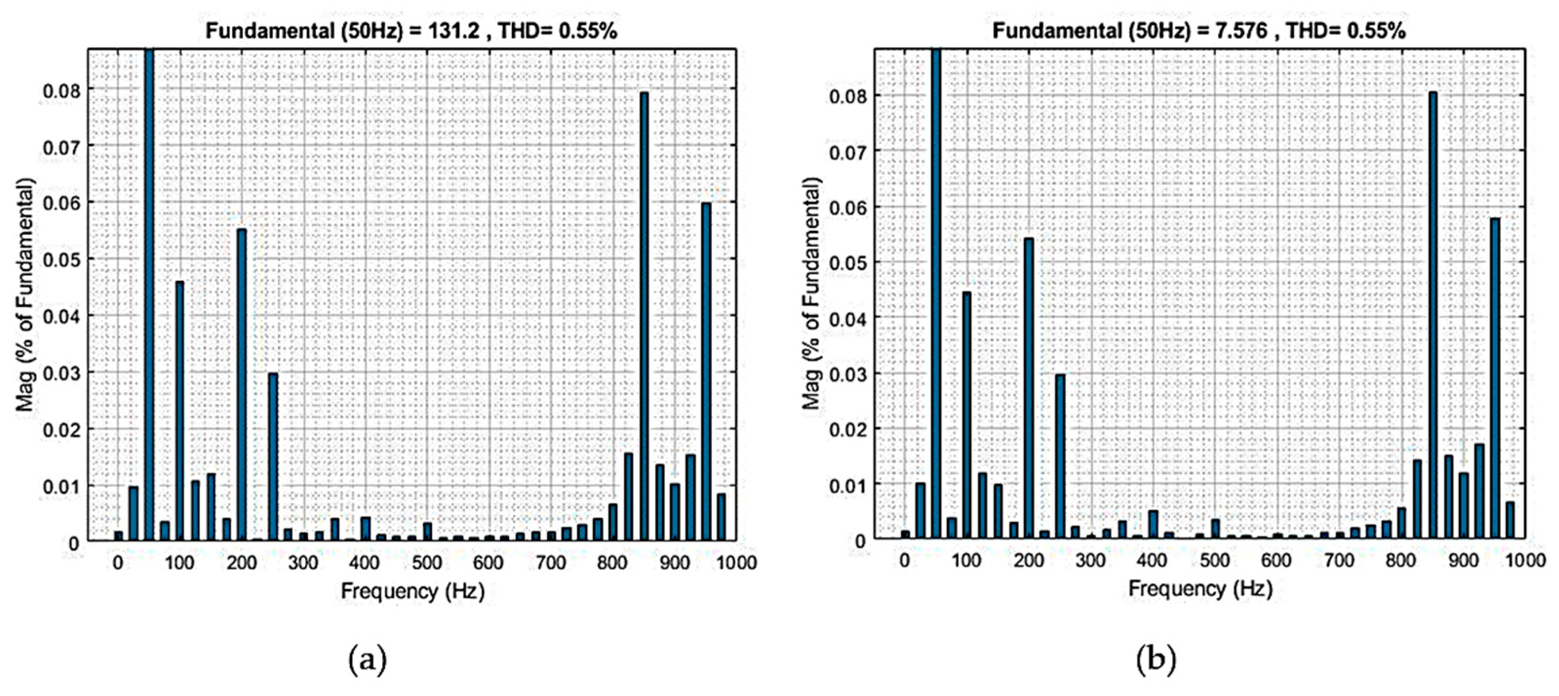 Electronics 11 02440 g011
