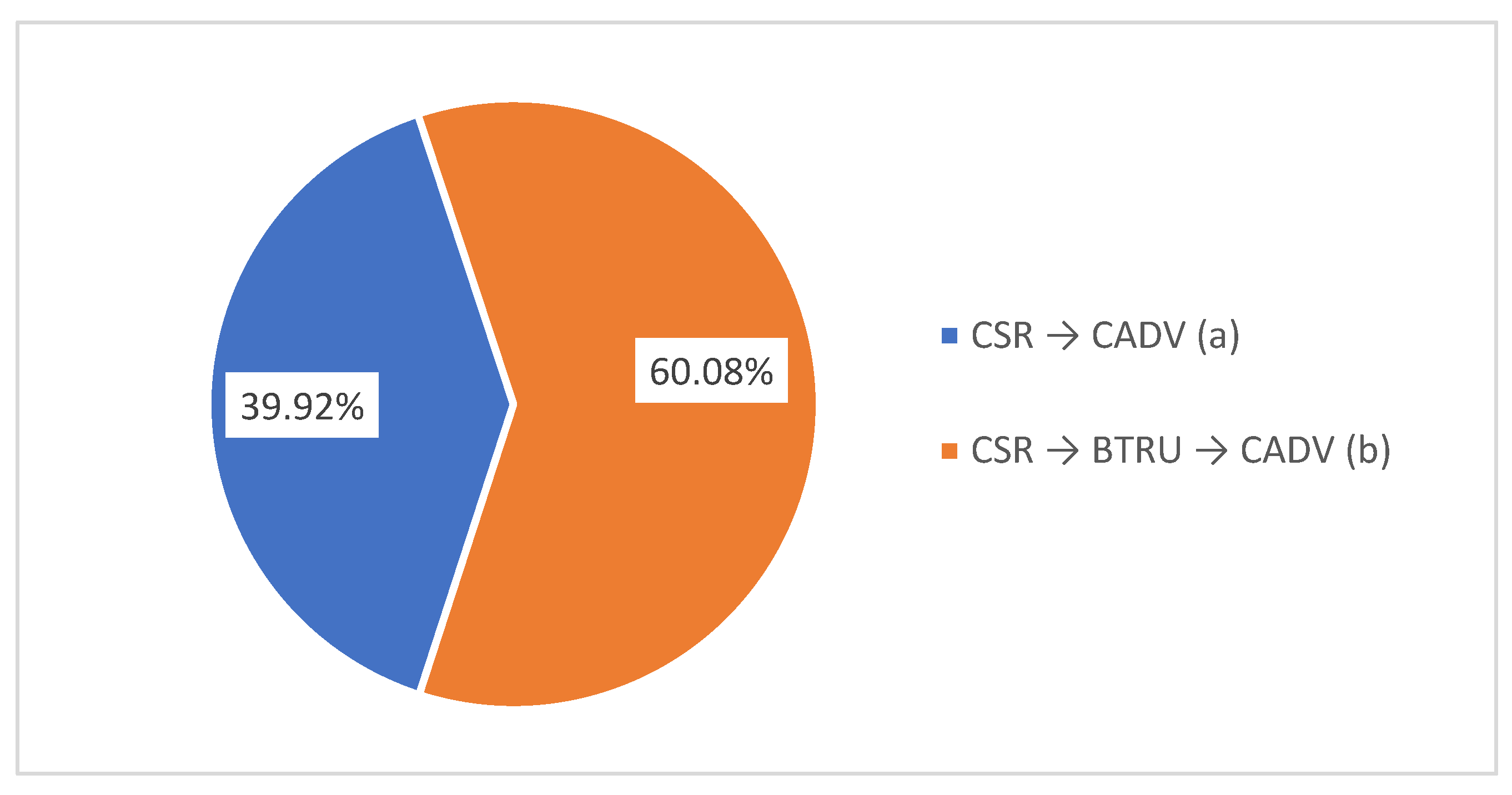 Electronics 11 02442 g003 Electronics 11 02442 g003