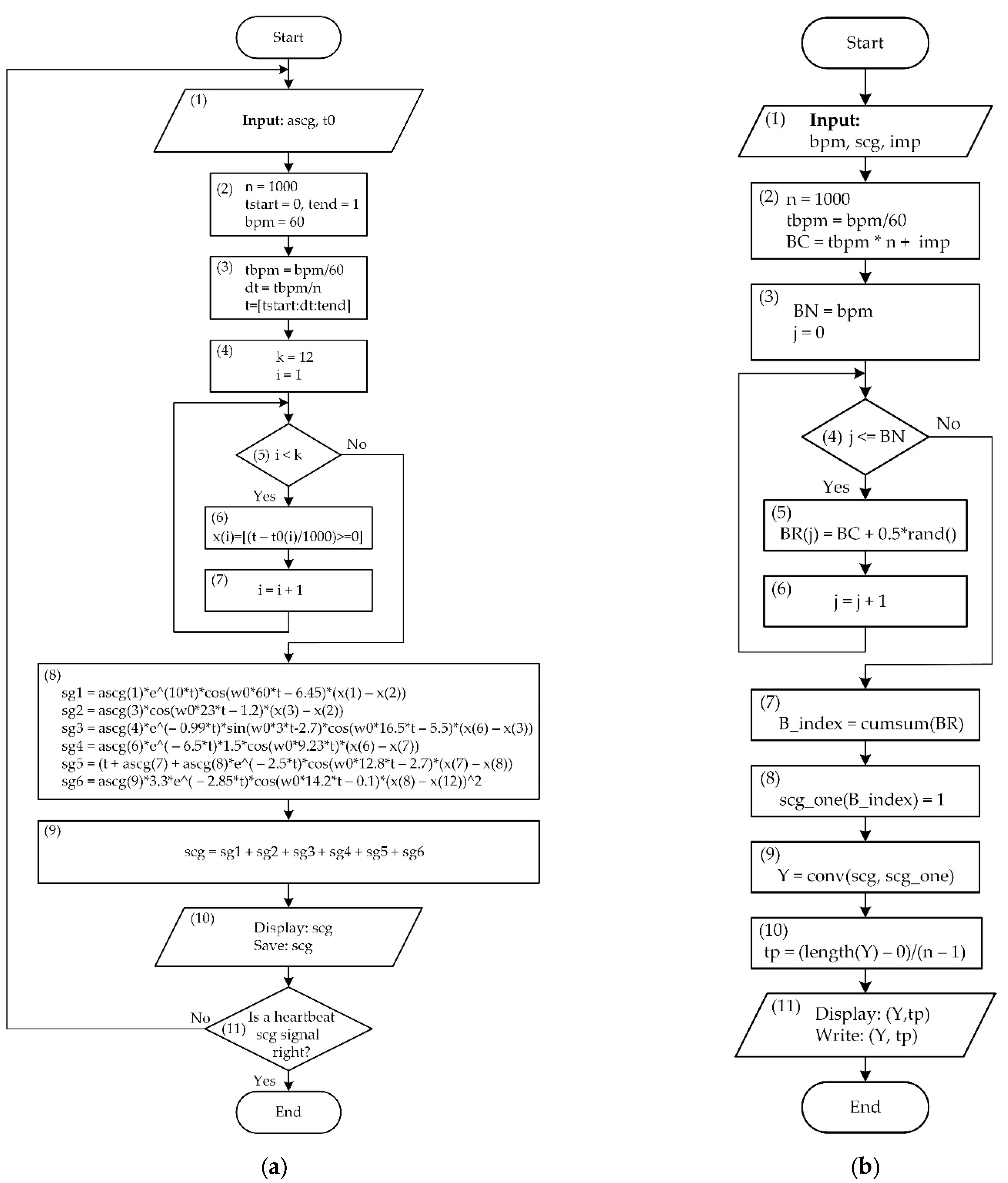 Electronics 11 02444 g001