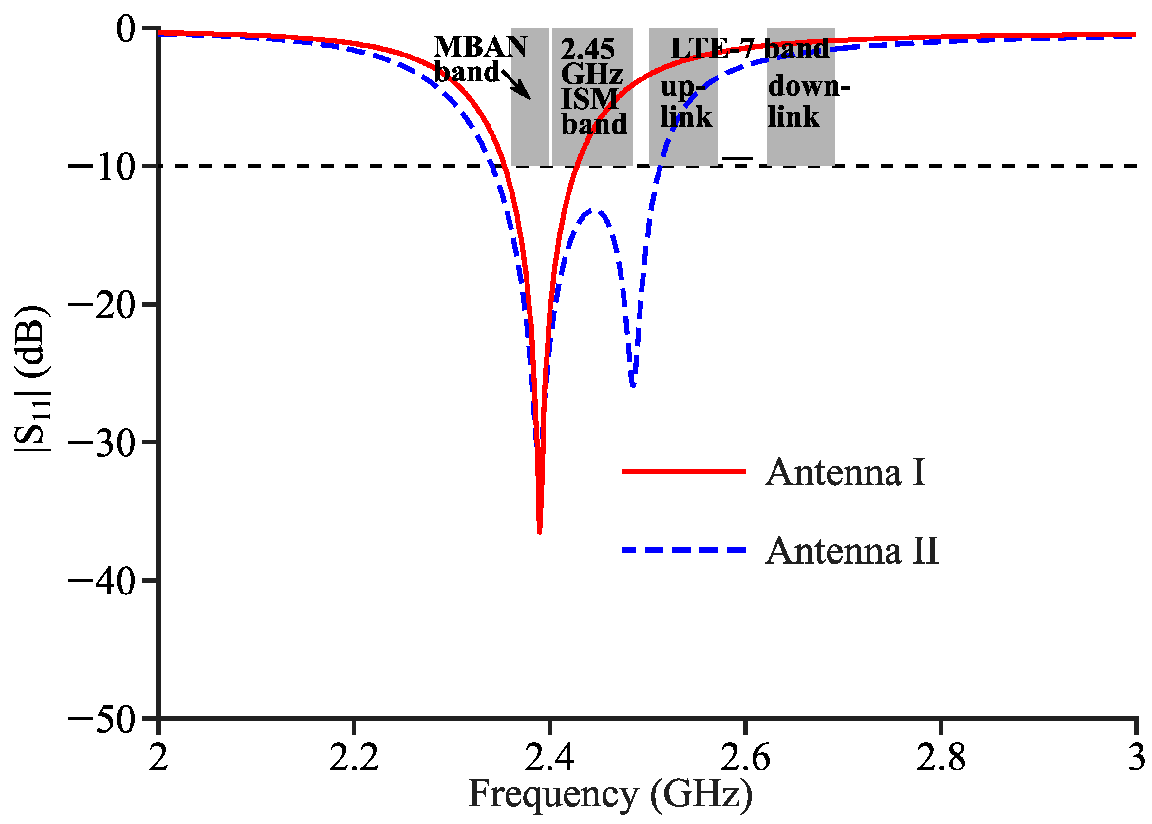 Electronics 11 02454 g002