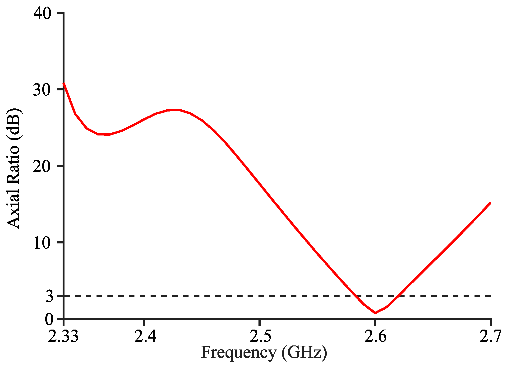 Electronics 11 02454 g005