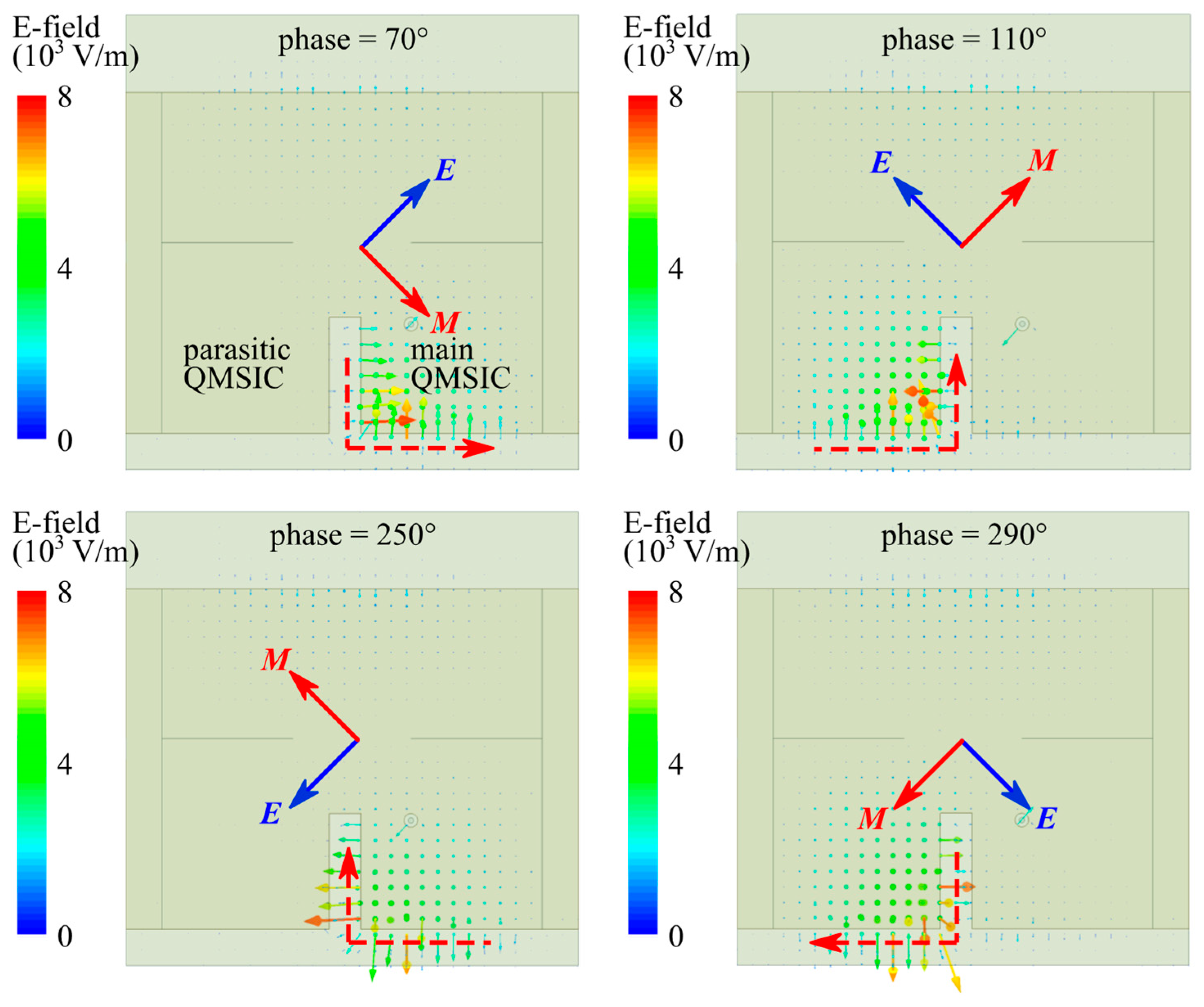 Electronics 11 02454 g006