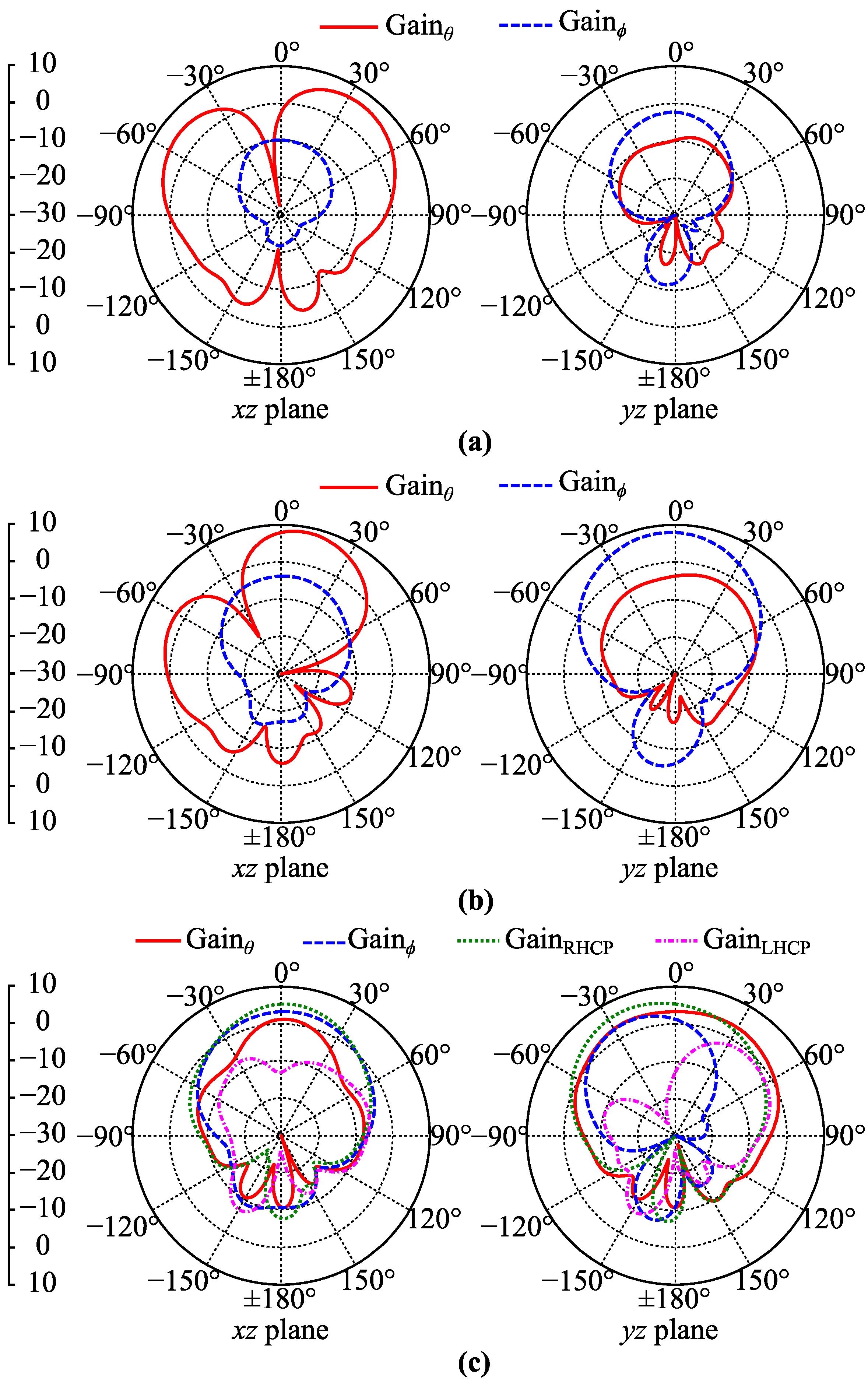 Electronics 11 02454 g010