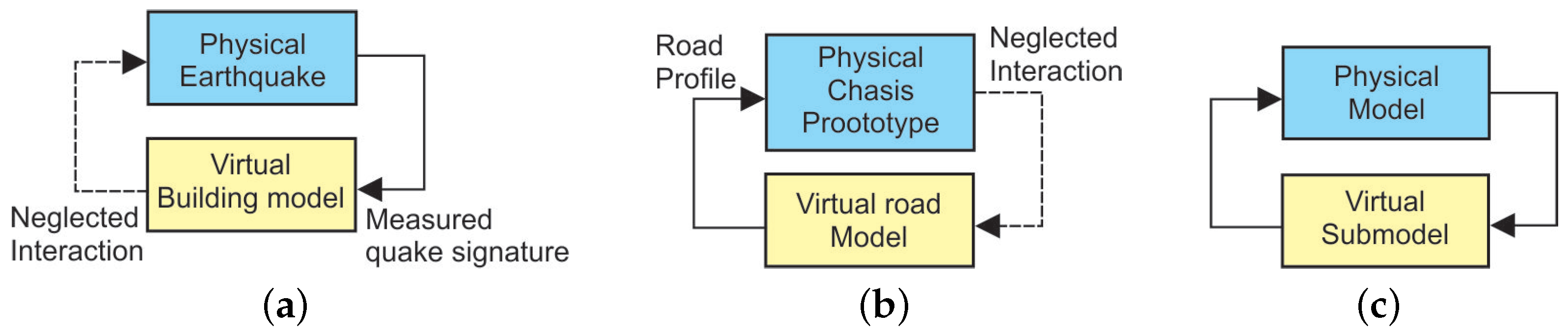 Electronics 11 02462 g006 Electronics 11 02462 g006