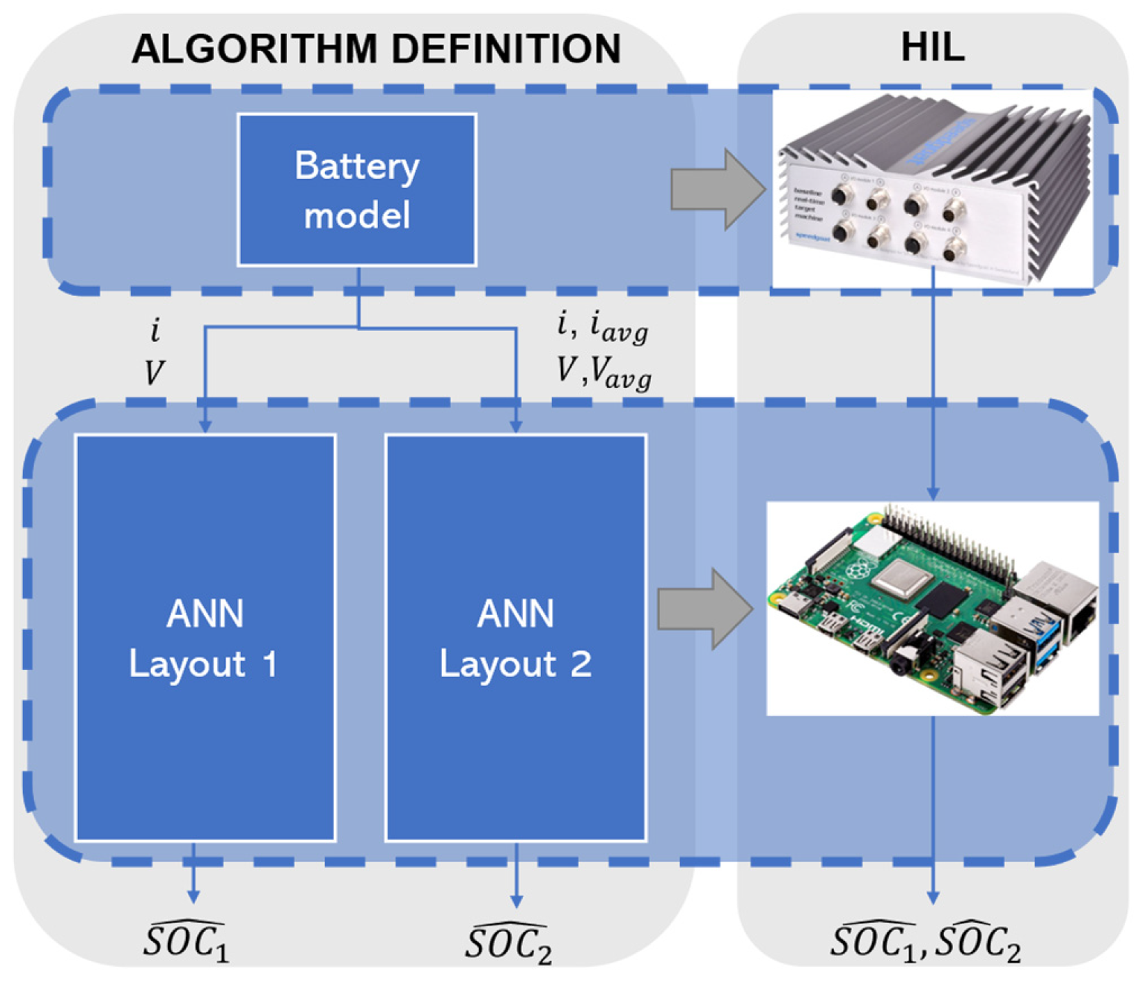 Electronics 11 02462 g013 Electronics 11 02462 g013