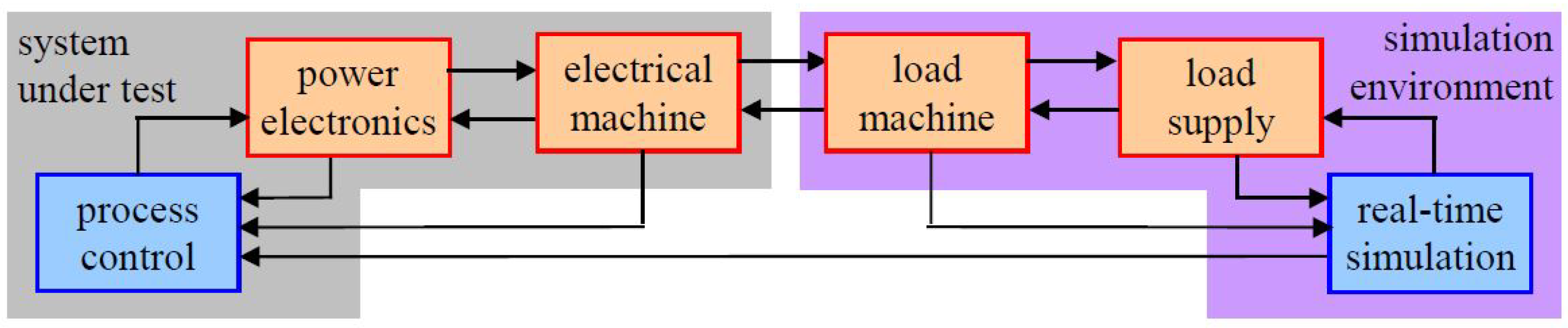 Electronics 11 02462 g018 Electronics 11 02462 g018