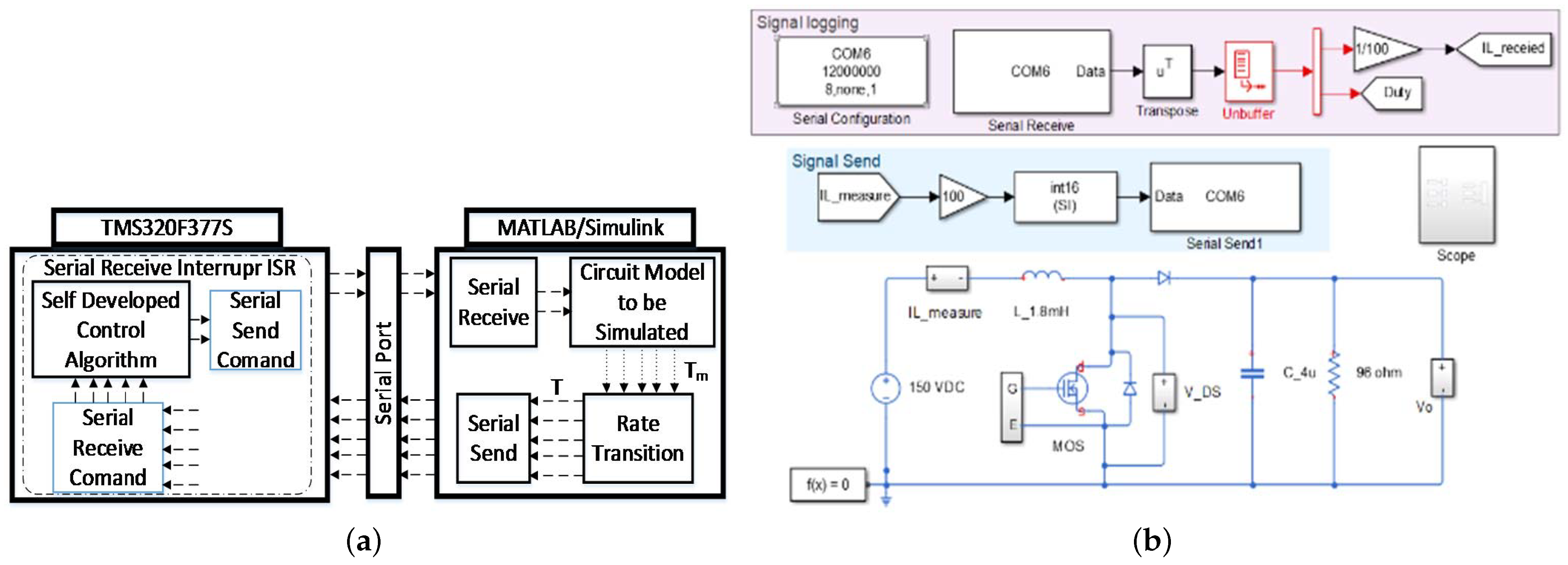 Electronics 11 02462 g024 Electronics 11 02462 g024