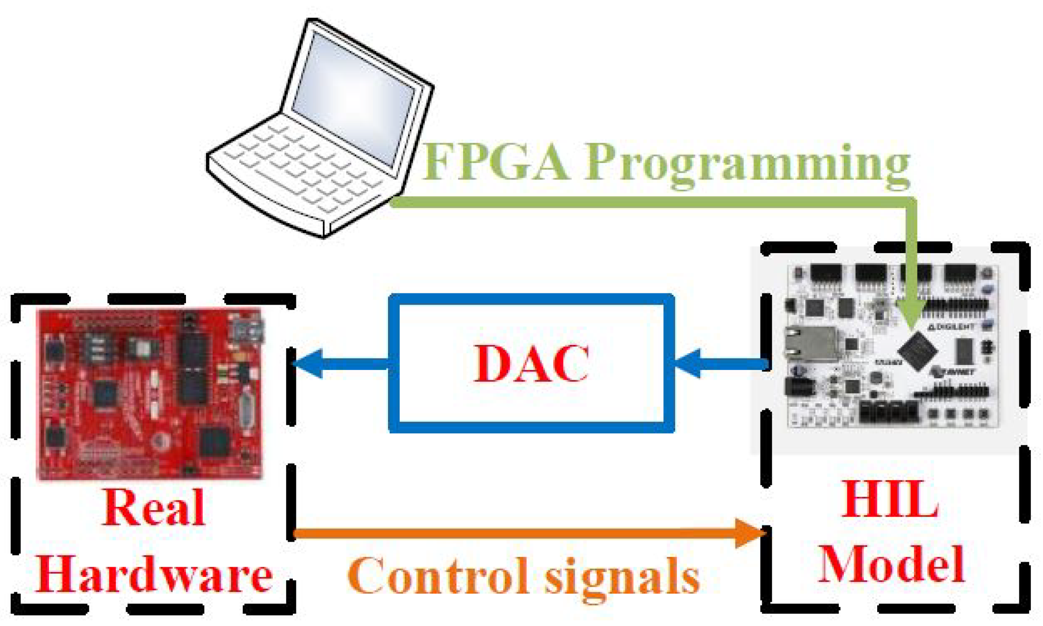 Electronics 11 02462 g025 Electronics 11 02462 g025