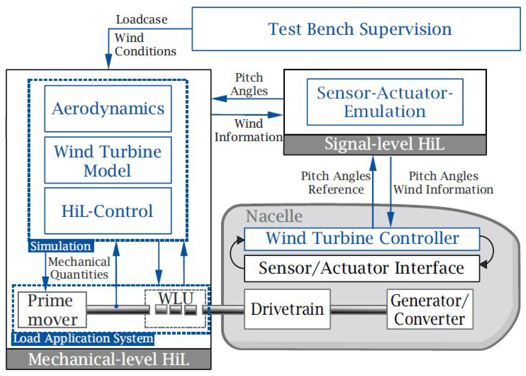 Electronics 11 02462 g032 Electronics 11 02462 g032