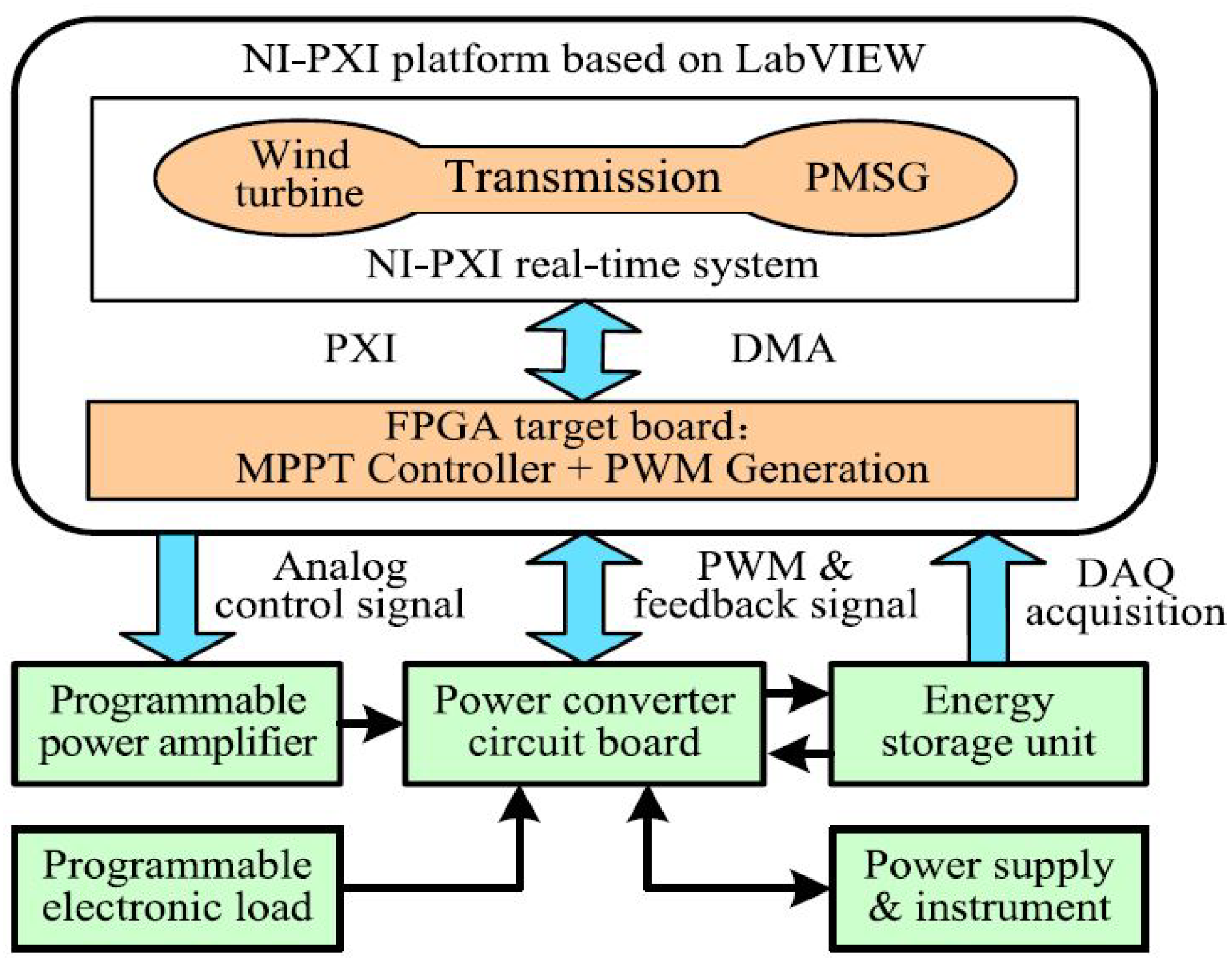 Electronics 11 02462 g033 Electronics 11 02462 g033