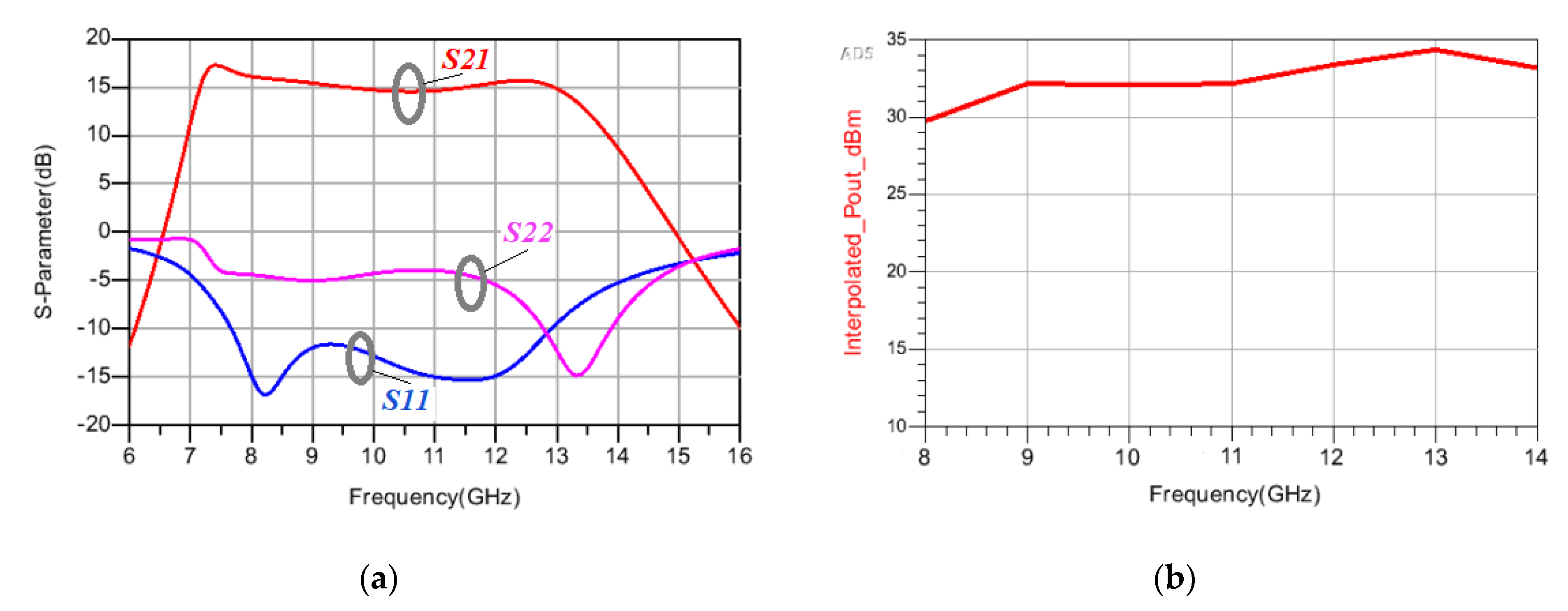 Electronics 11 02478 g014