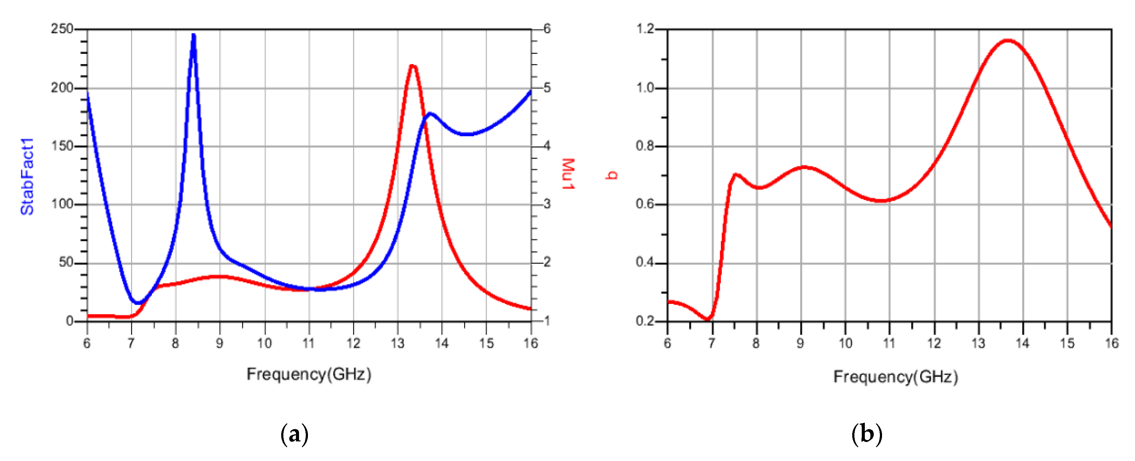 Electronics 11 02478 g015