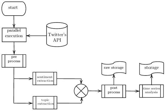 twitter-sentiment-analysis-tutorial-201107/data/opinion-lexicon