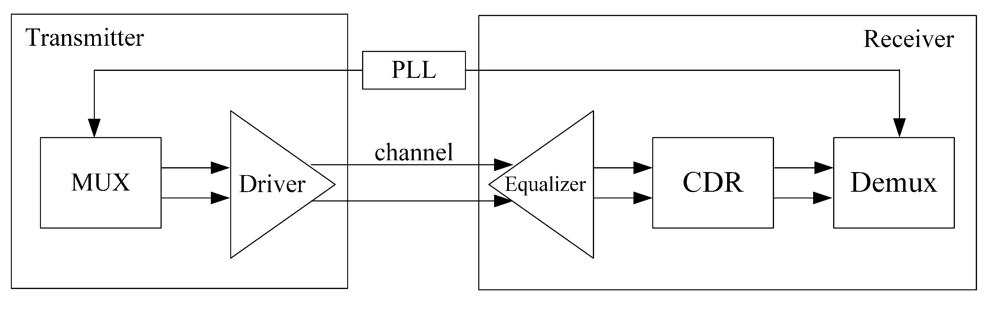 Electronics | Free Full-Text | A 112 Gb/s DAC-Based Duo-Binary PAM4  Transmitter in 28 nm CMOS