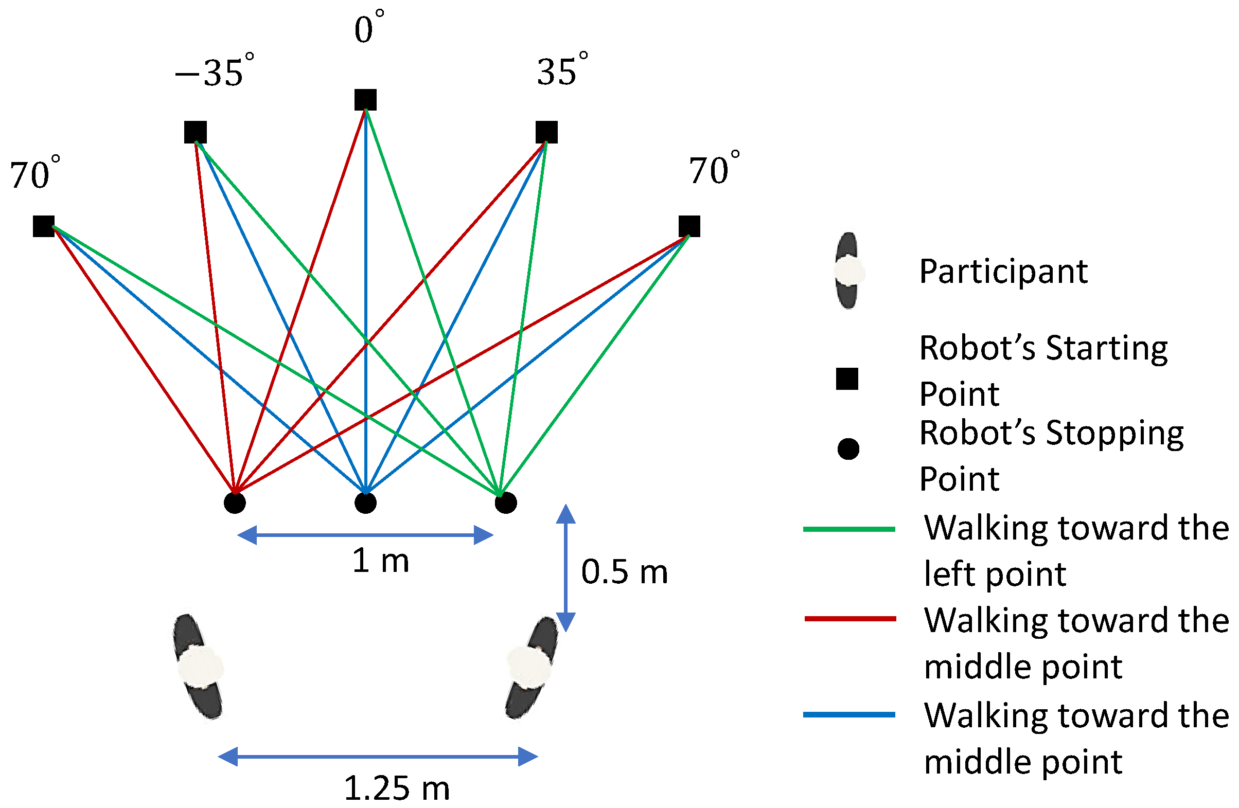 Electronics 11 02490 g006