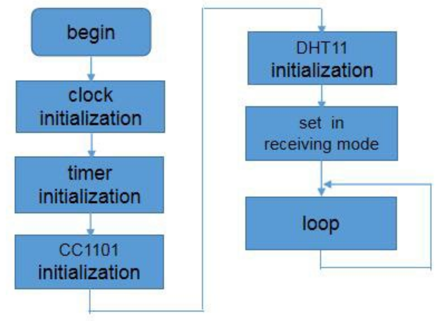 Electronics 11 02493 g009