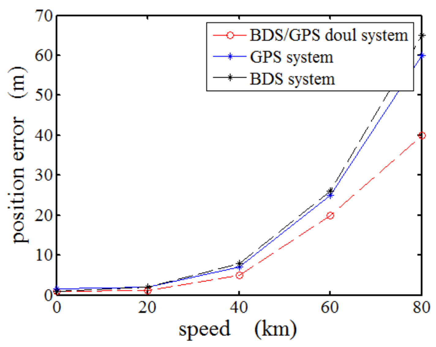 Electronics 11 02493 g012