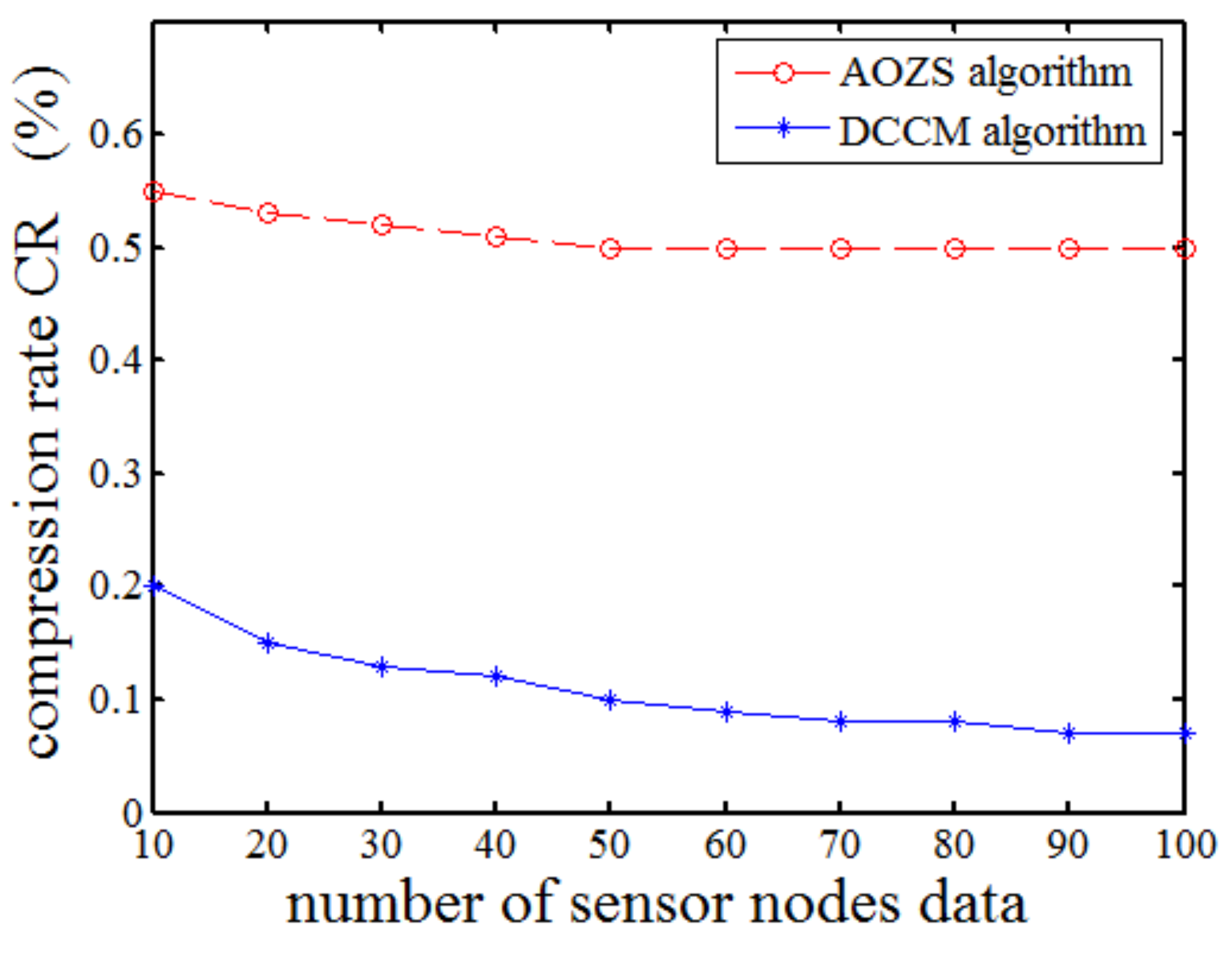 Electronics 11 02493 g013