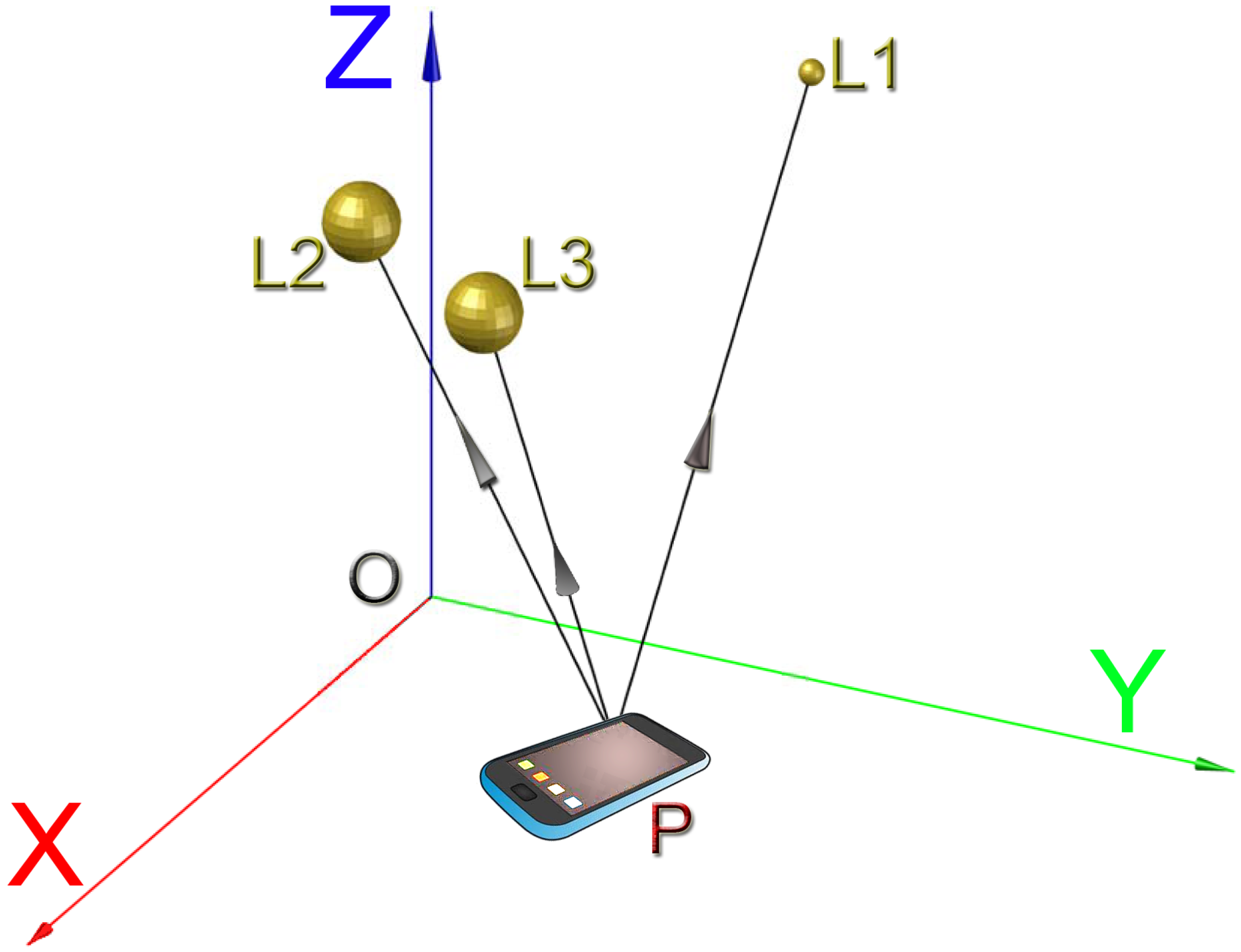 Electronics Free Full Text Lilo Adl Localization With Conventional Luminaries And Ambient Light Sensor Html