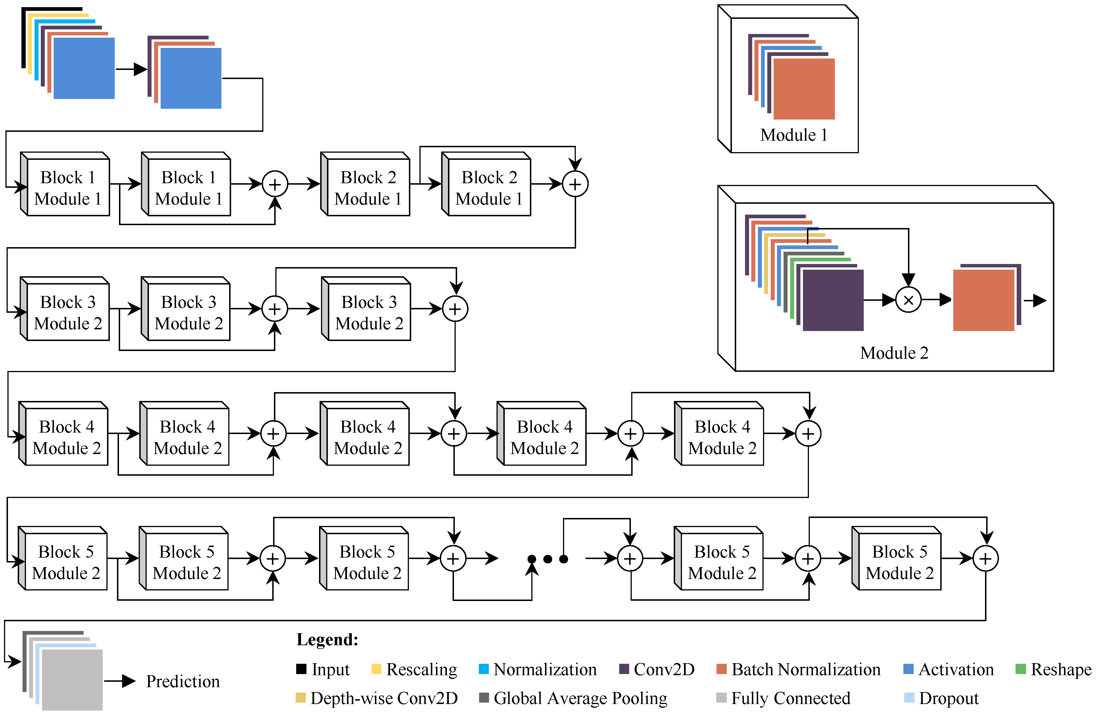 Electronics 11 02514 g008
