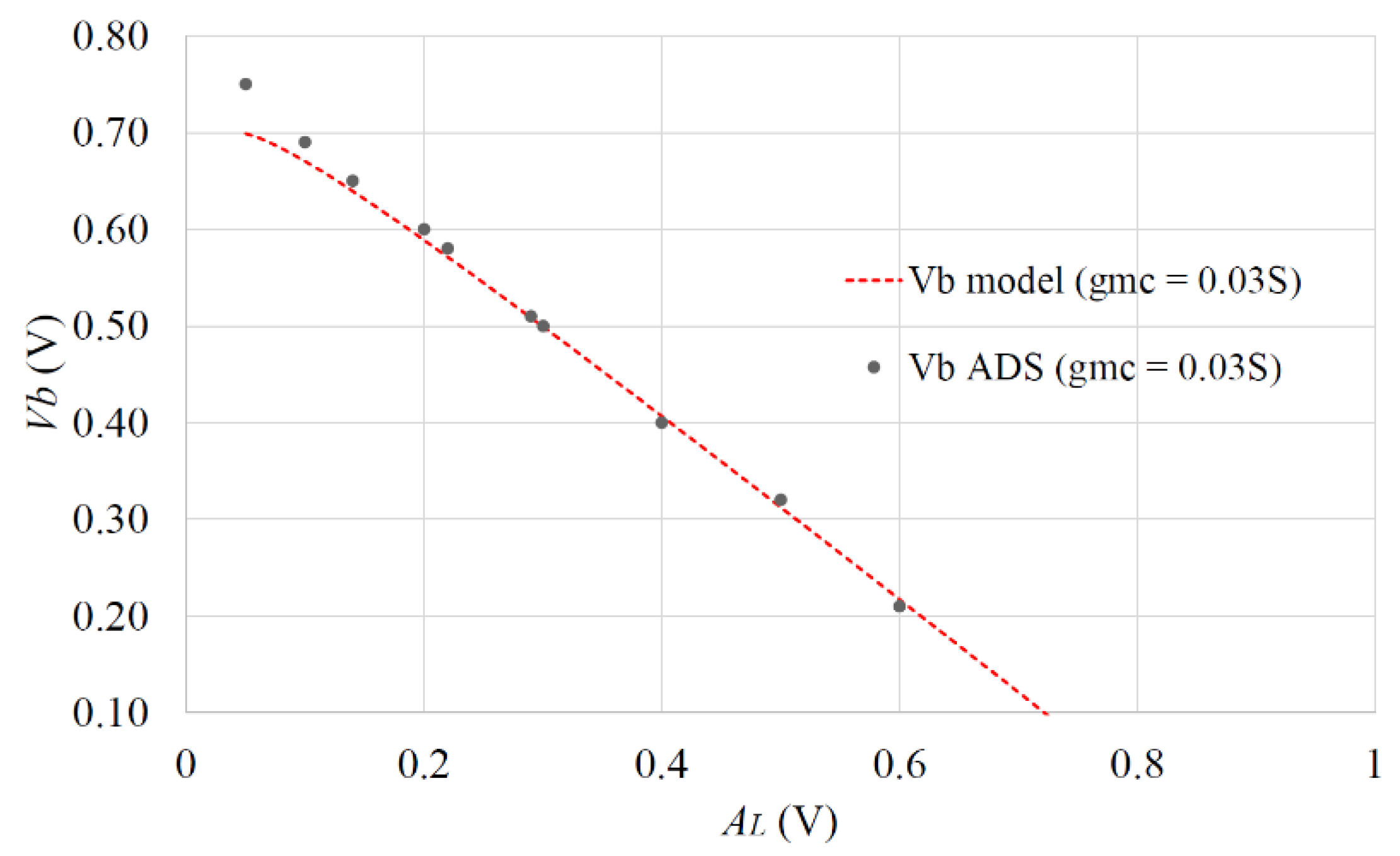 Electronics 11 02516 g008