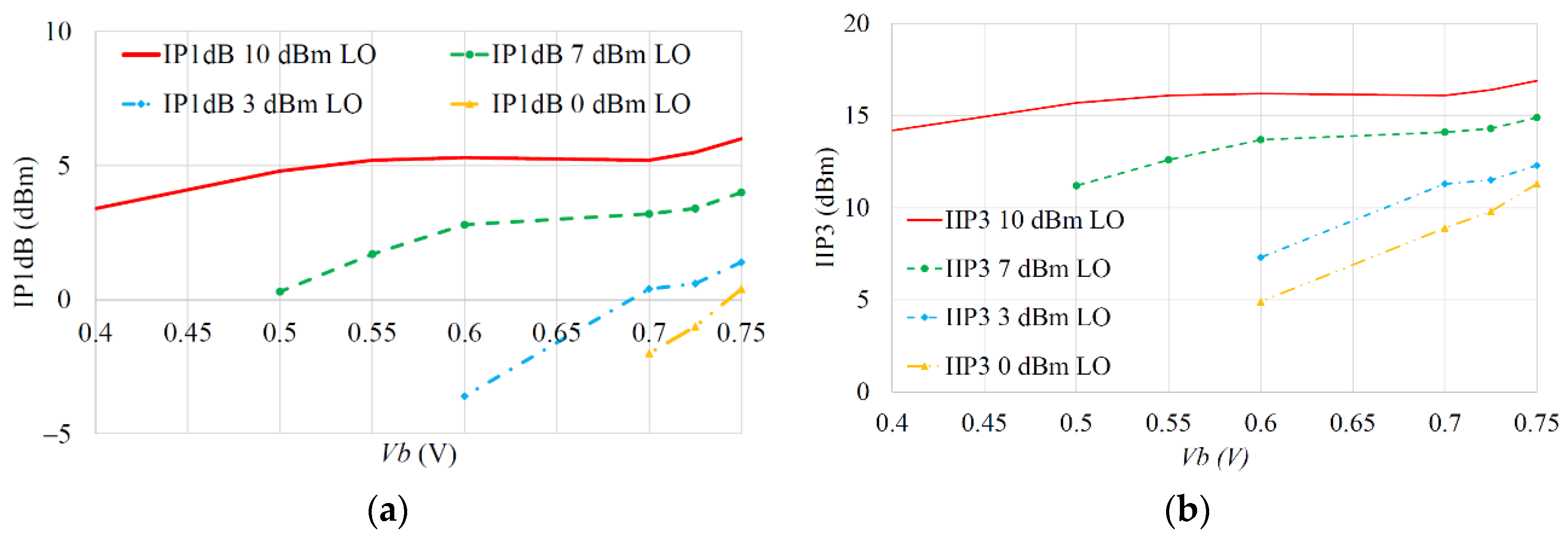 Electronics 11 02516 g009