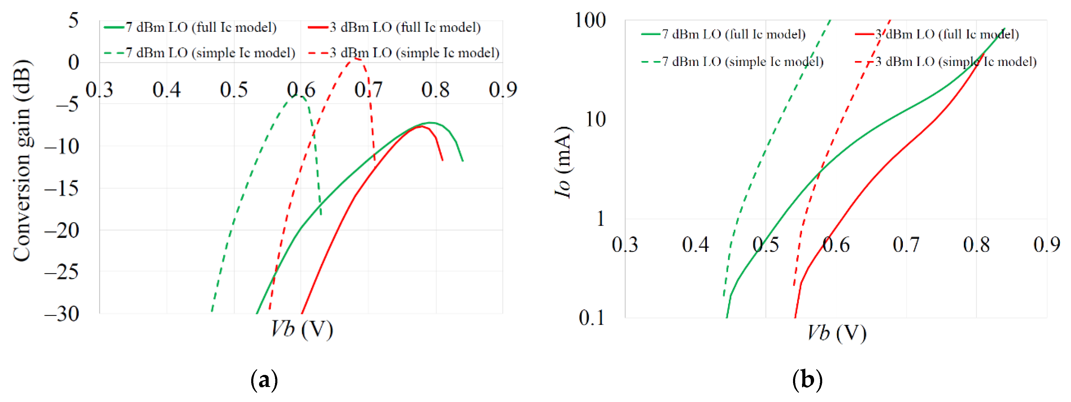 Electronics 11 02516 g010