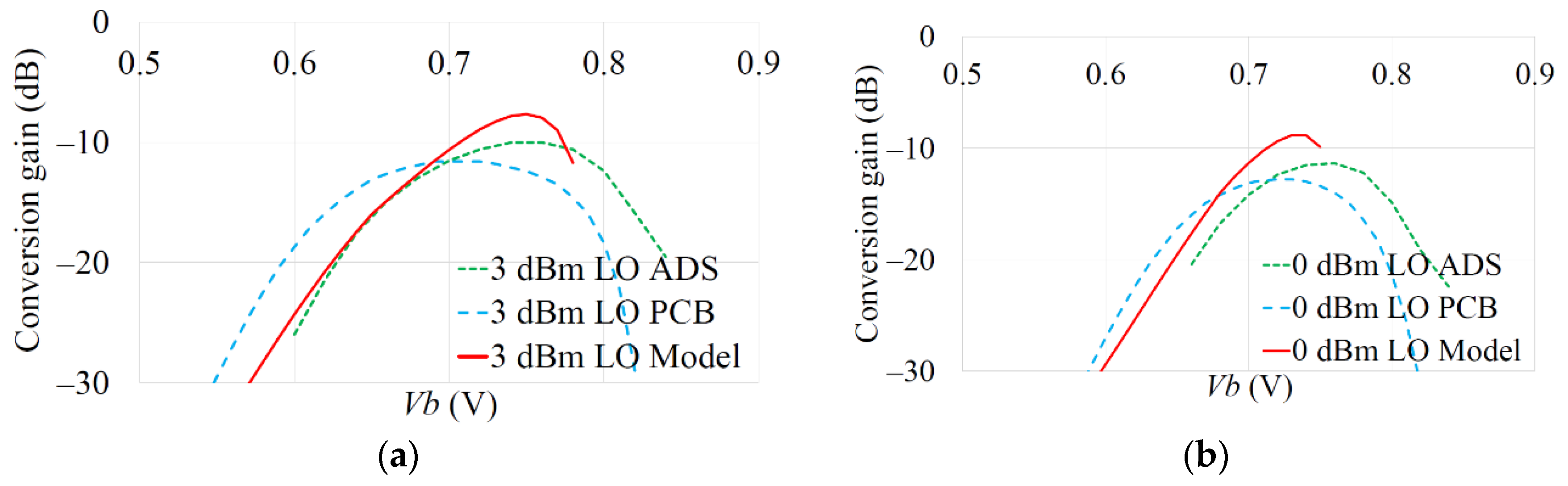 Electronics 11 02516 g012