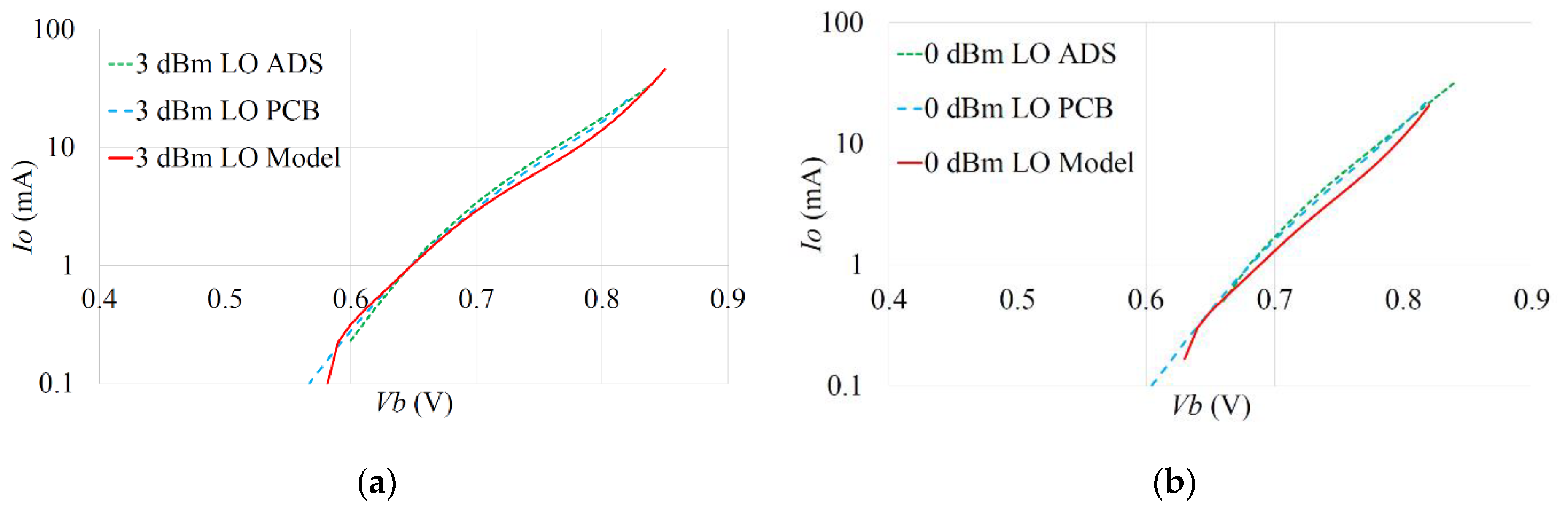 Electronics 11 02516 g014