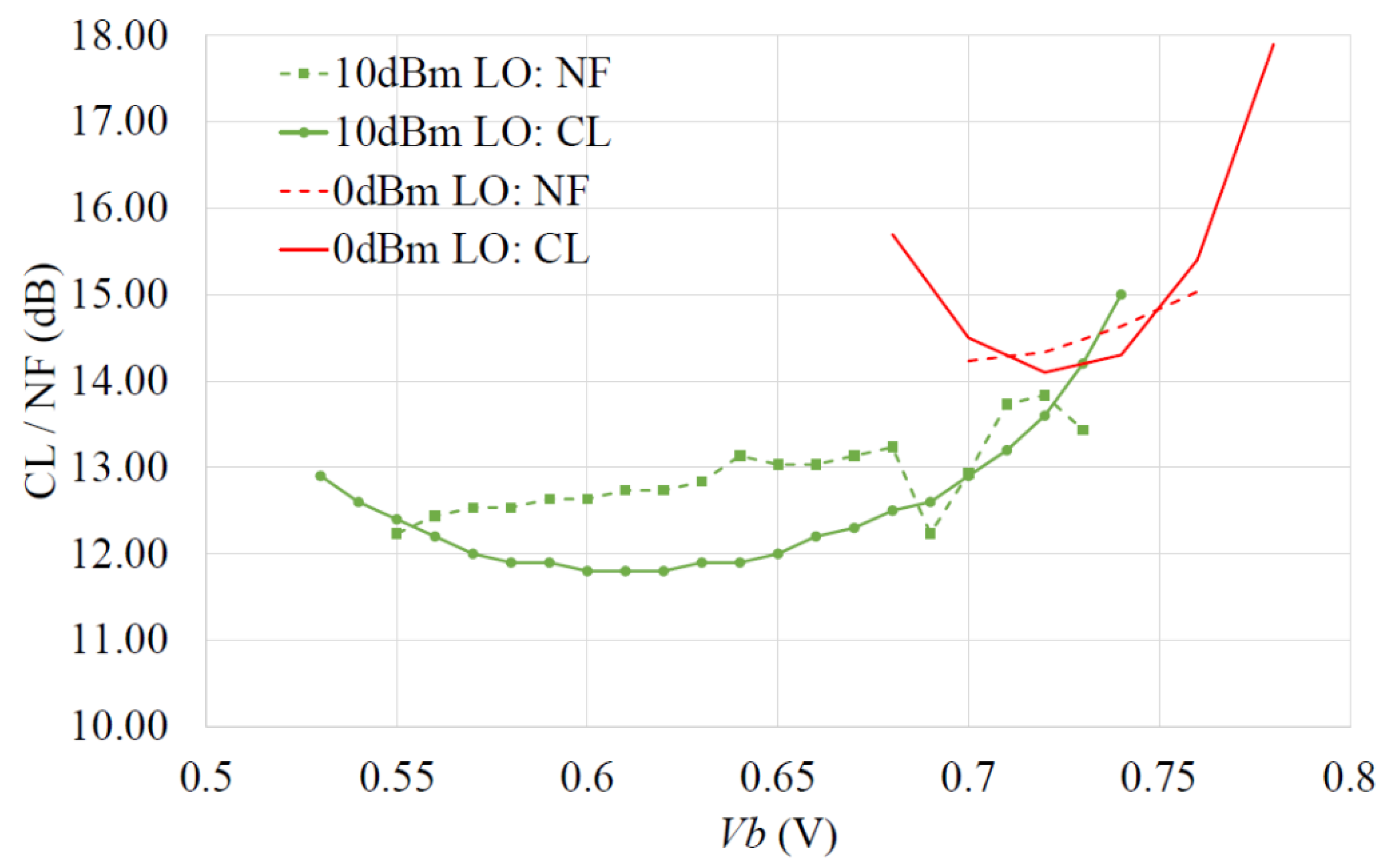 Electronics 11 02516 g017