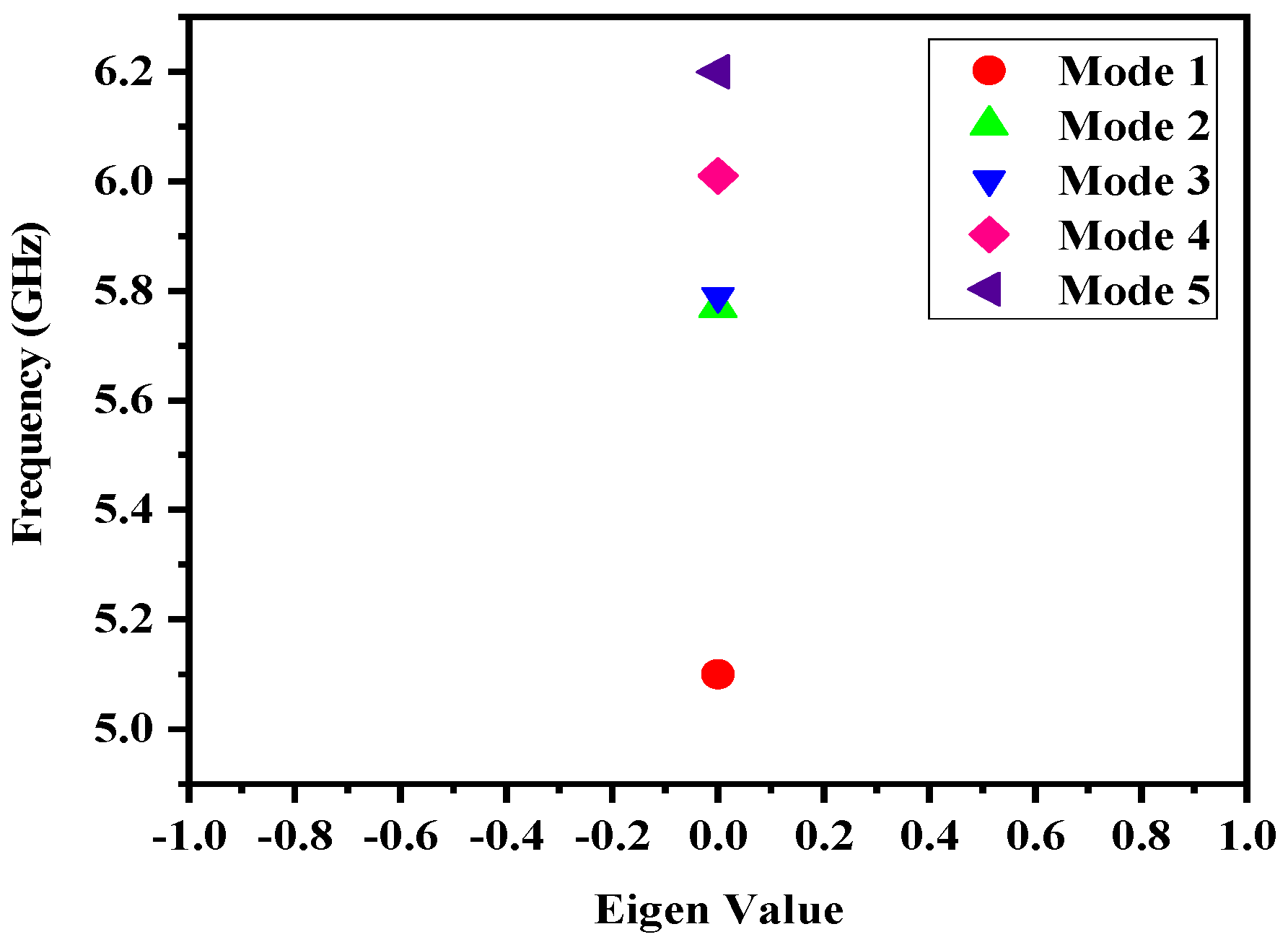 Electronics 11 02517 g003